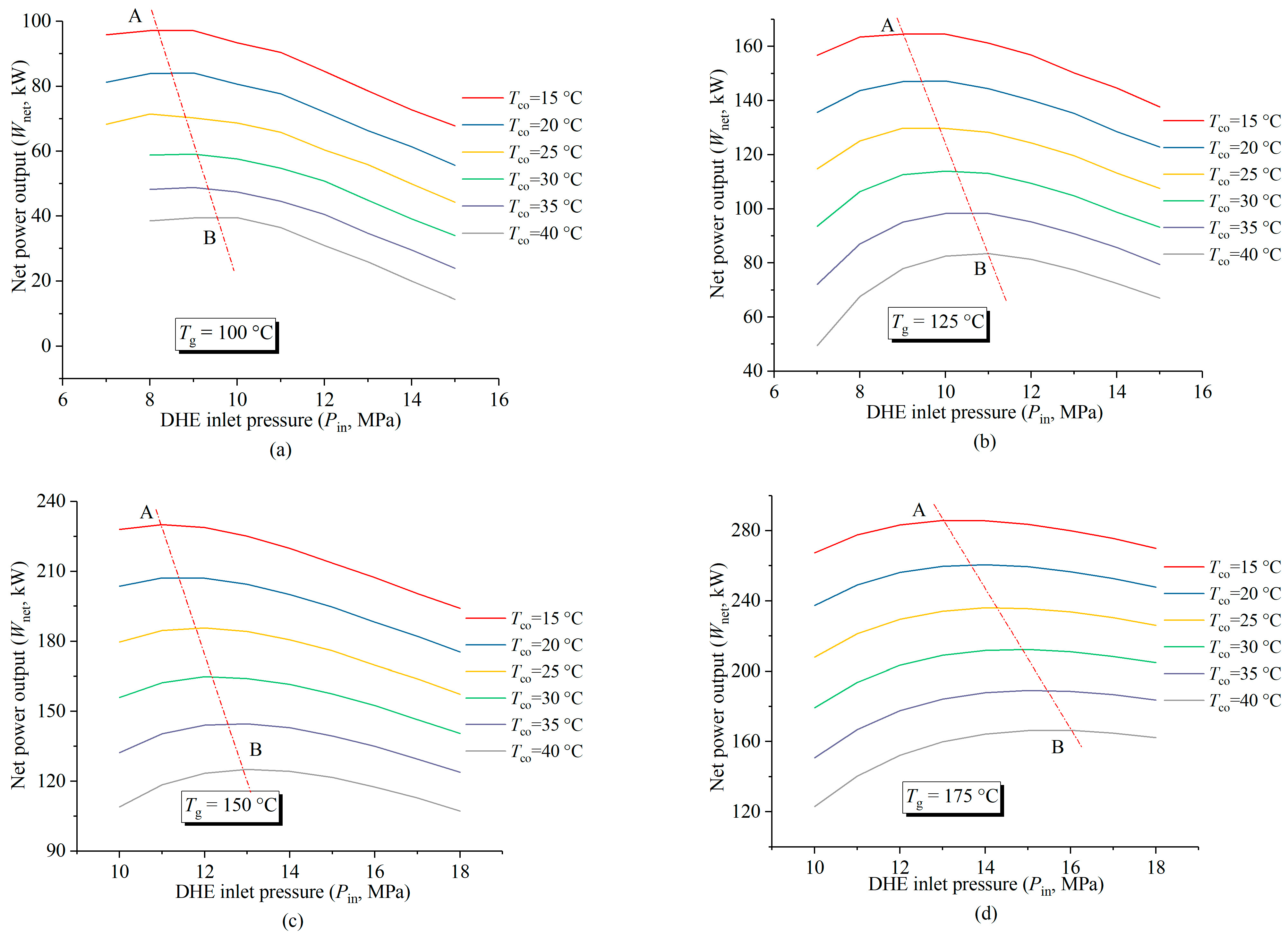 Energies 17 01031 g009