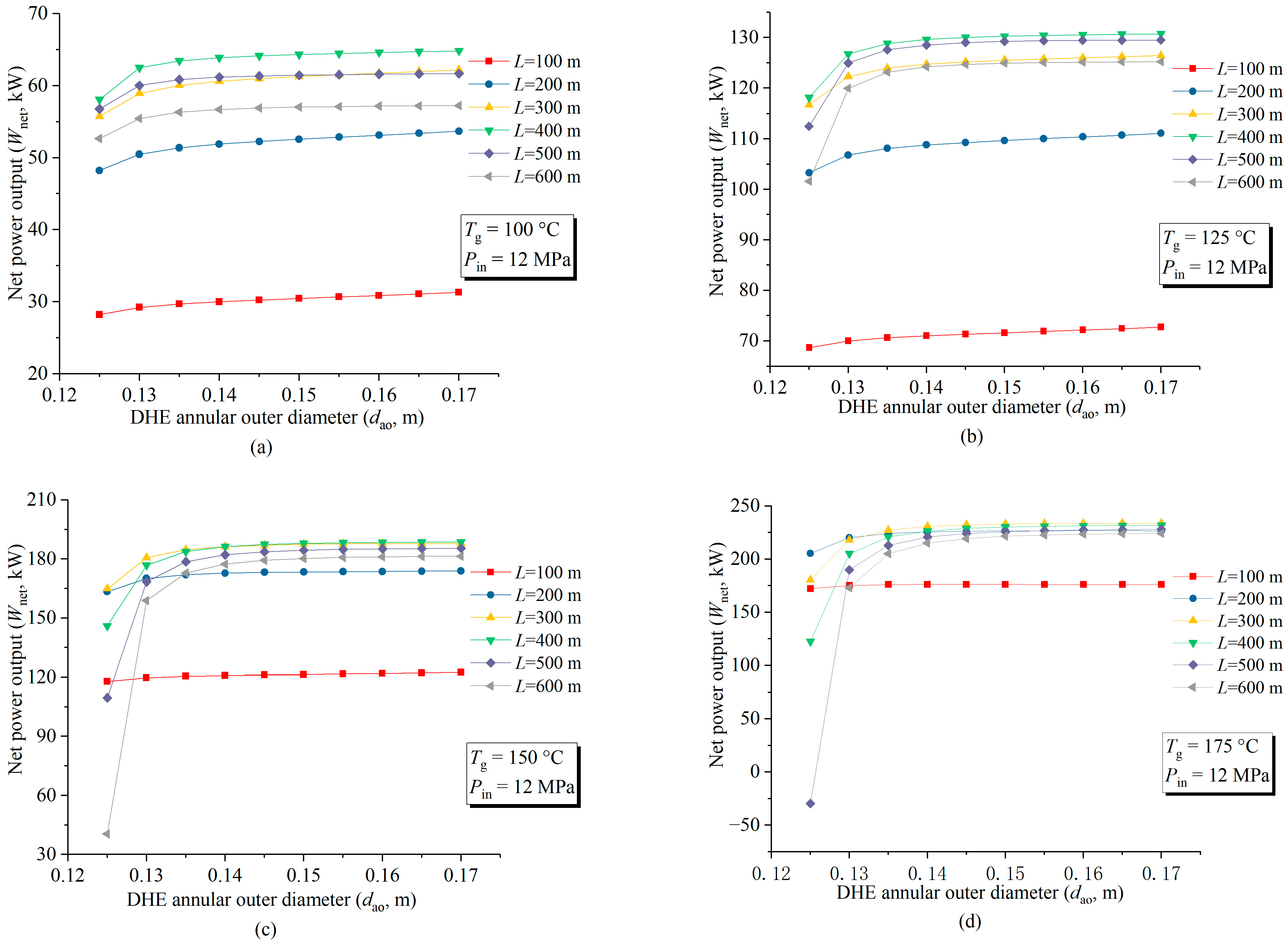 Energies 17 01031 g010