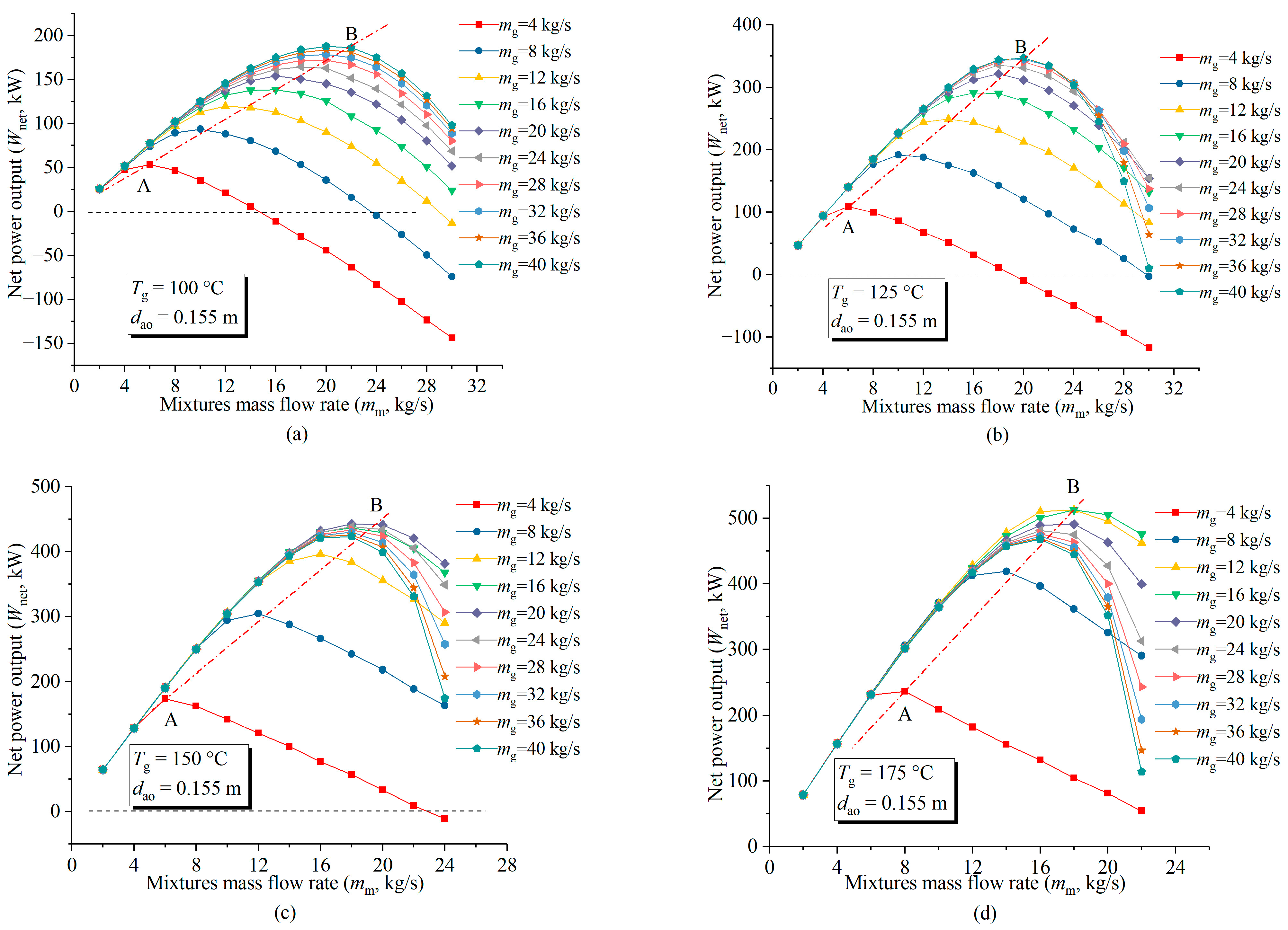 Energies 17 01031 g011