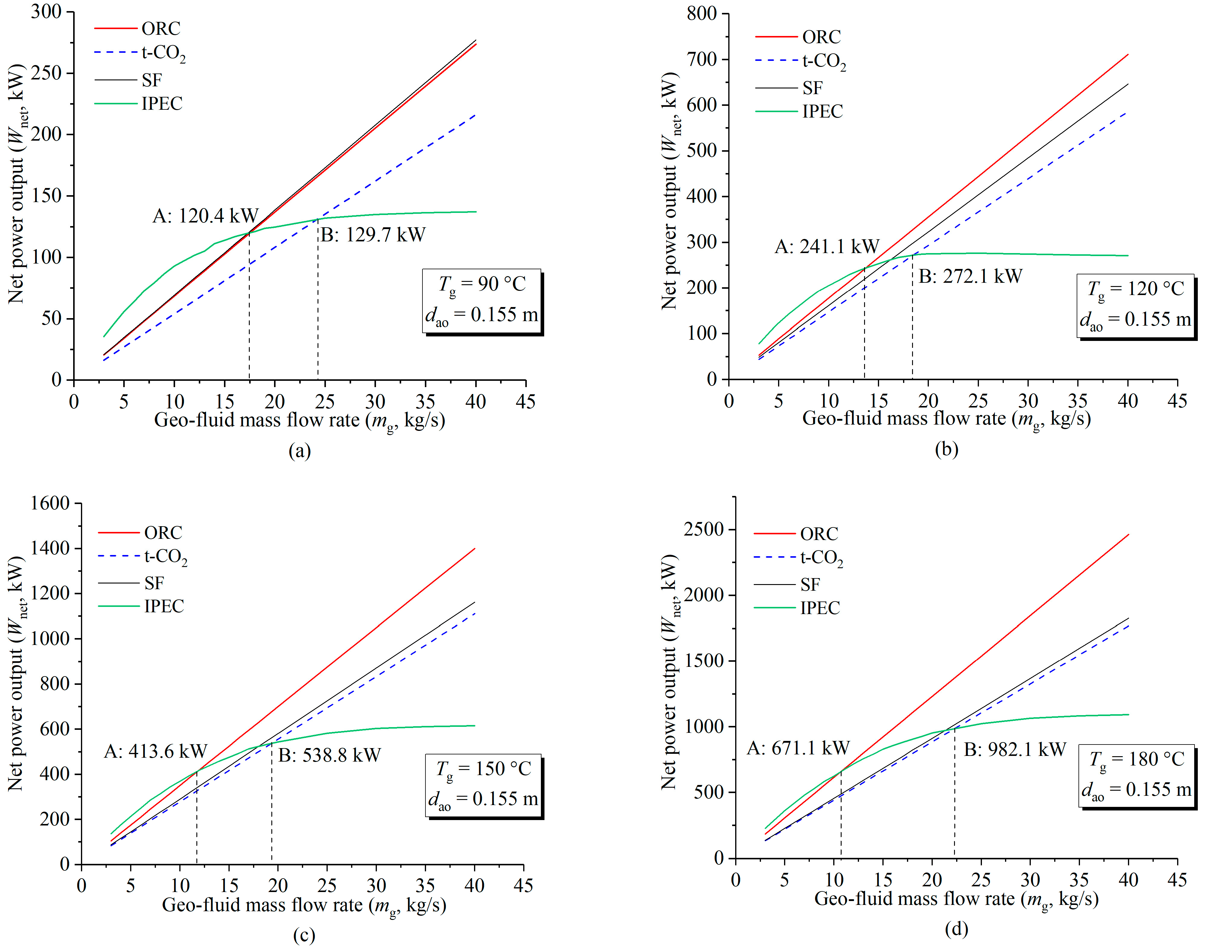 Energies 17 01031 g012