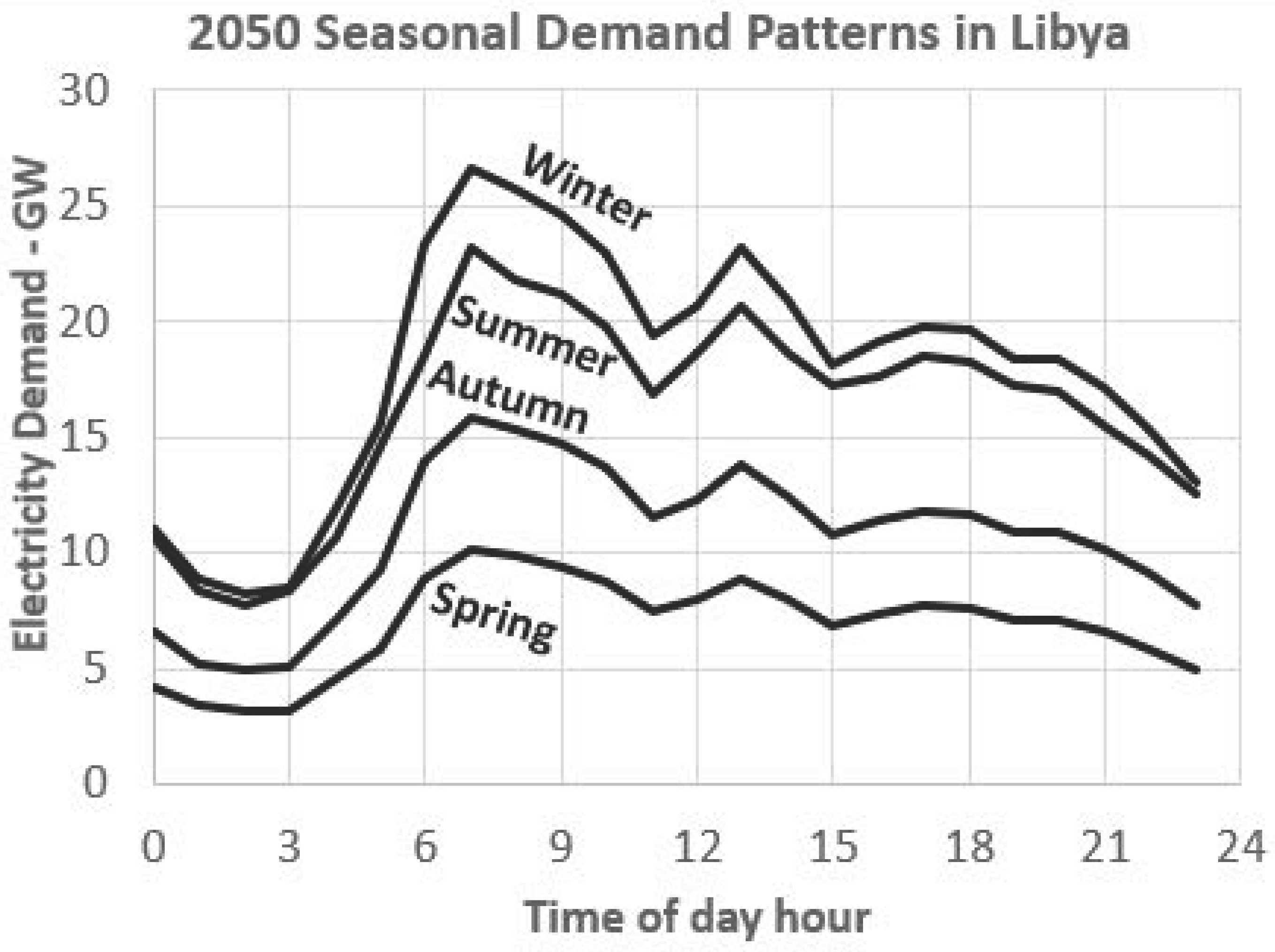 Energies 17 01032 g001 Energies 17 01032 g001