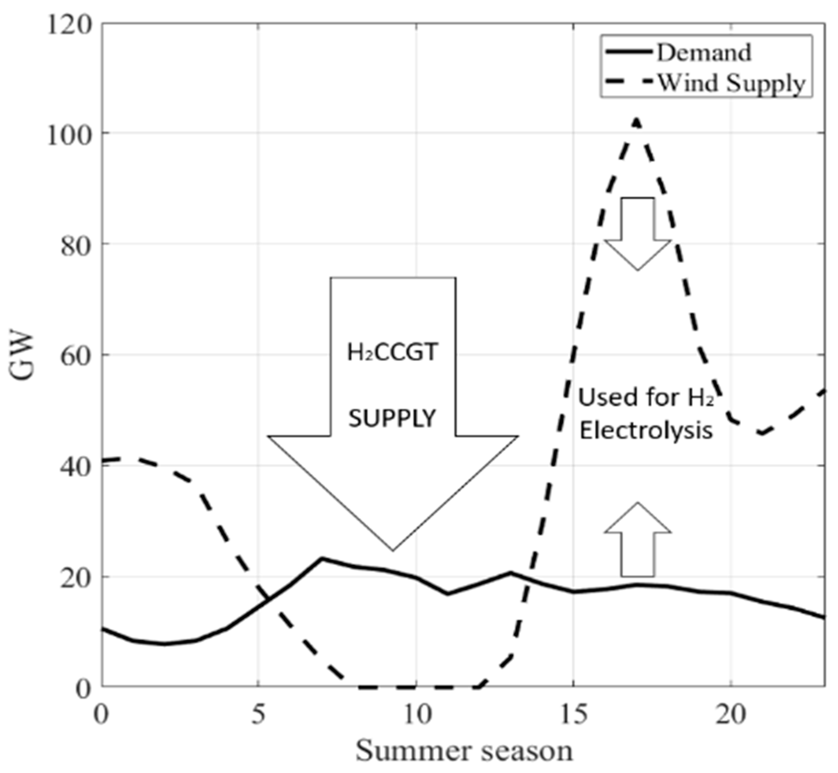 Energies 17 01032 g002 Energies 17 01032 g002