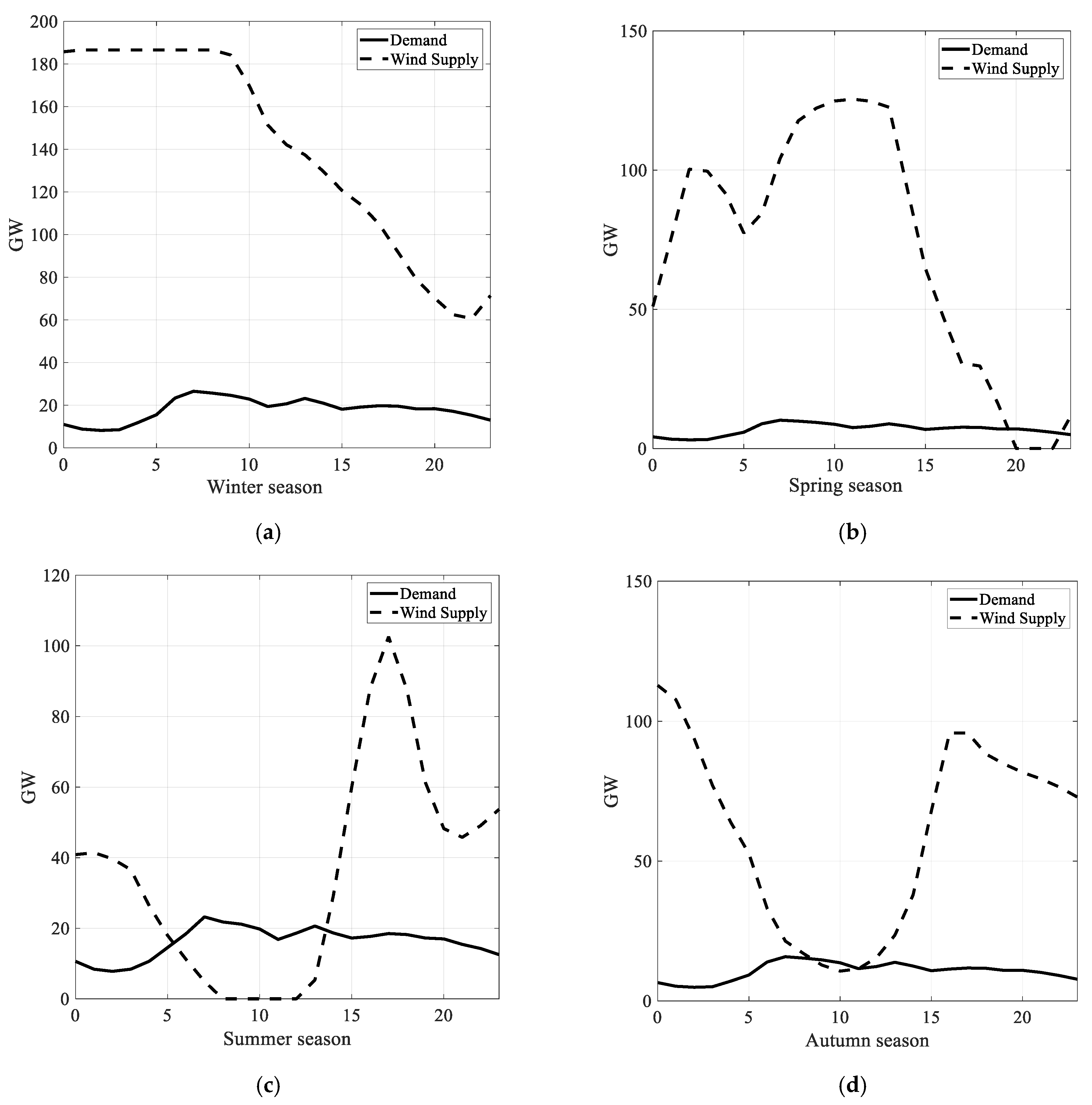 Energies 17 01032 g003 Energies 17 01032 g003