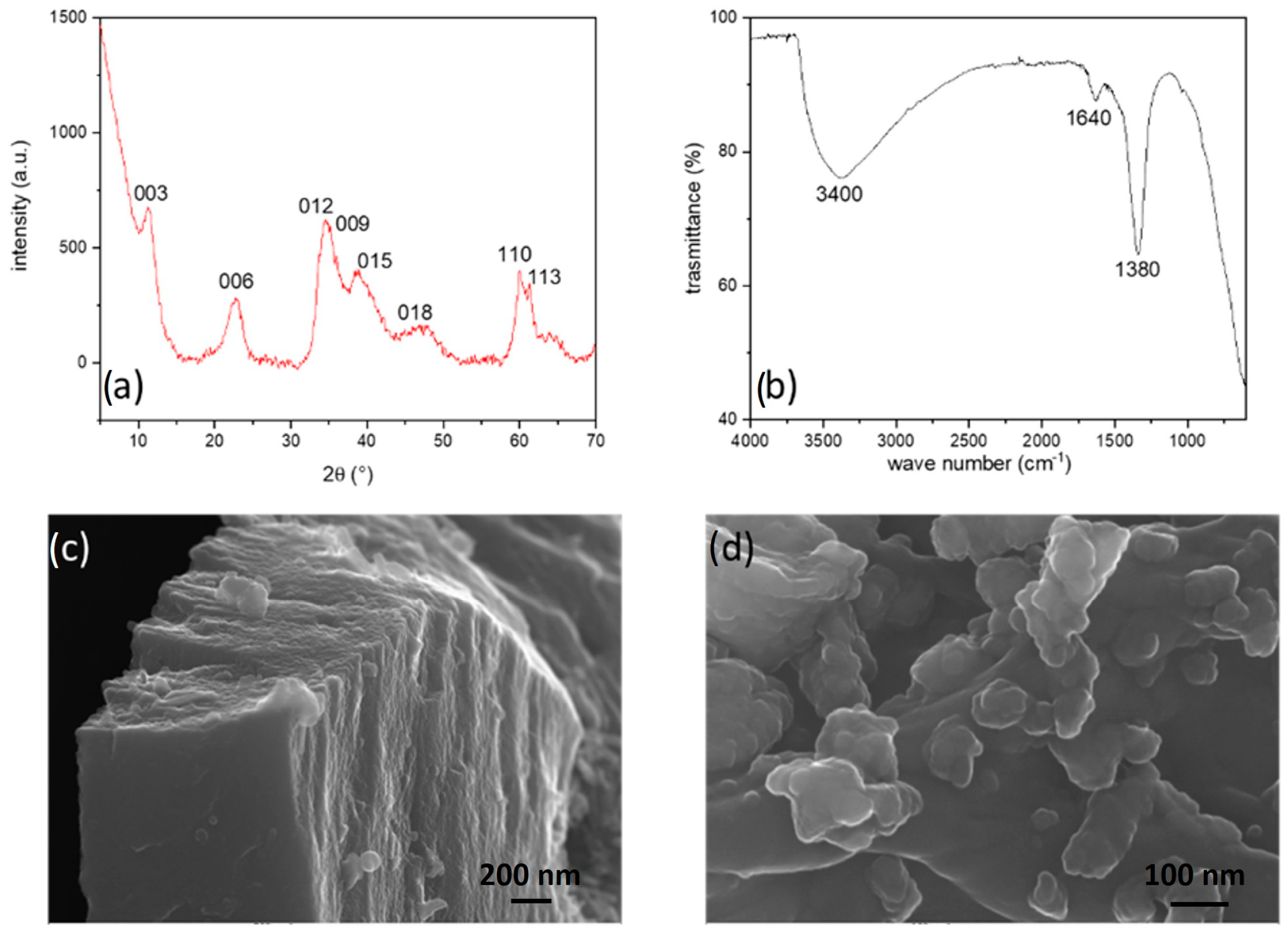 Energies 17 01035 g002