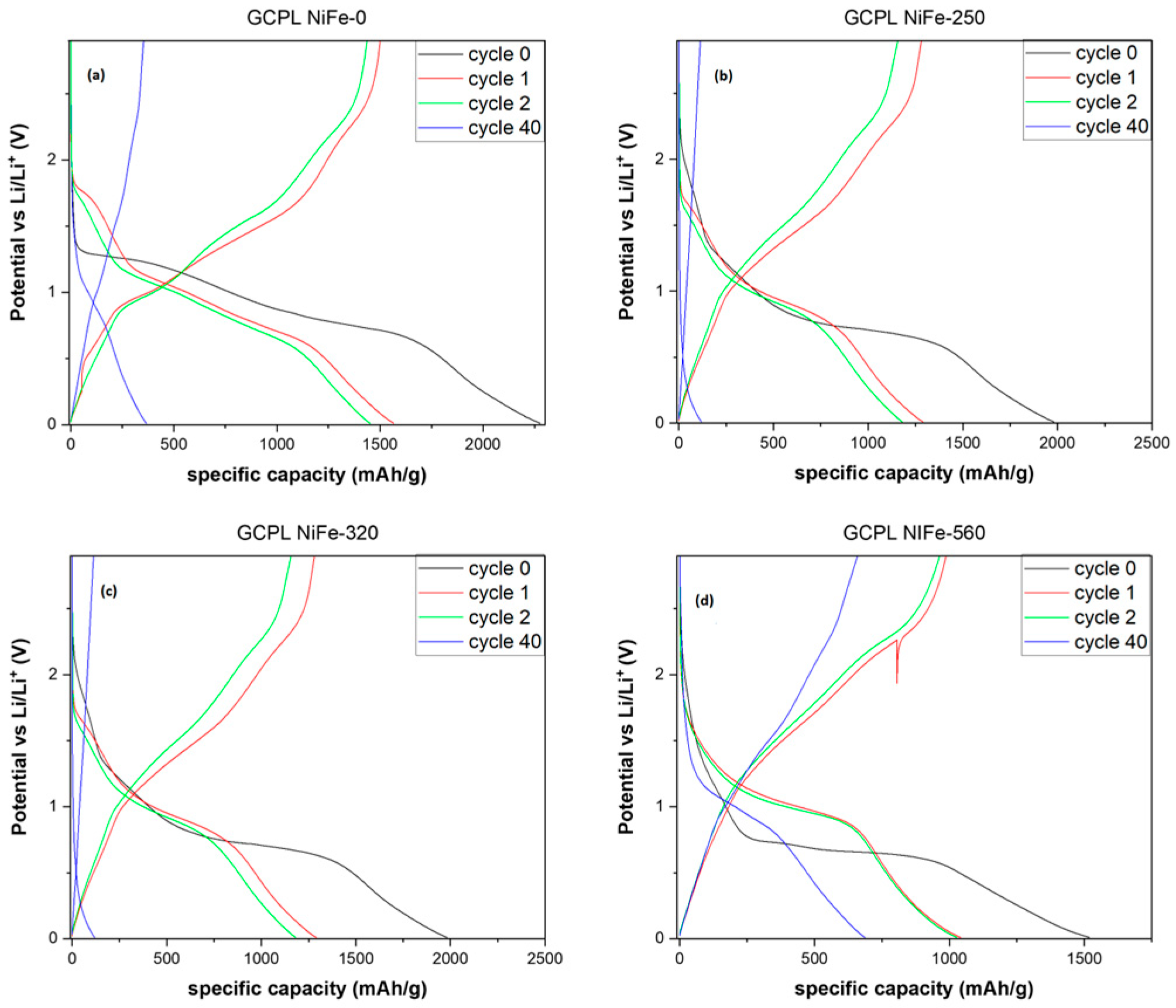 Energies 17 01035 g006
