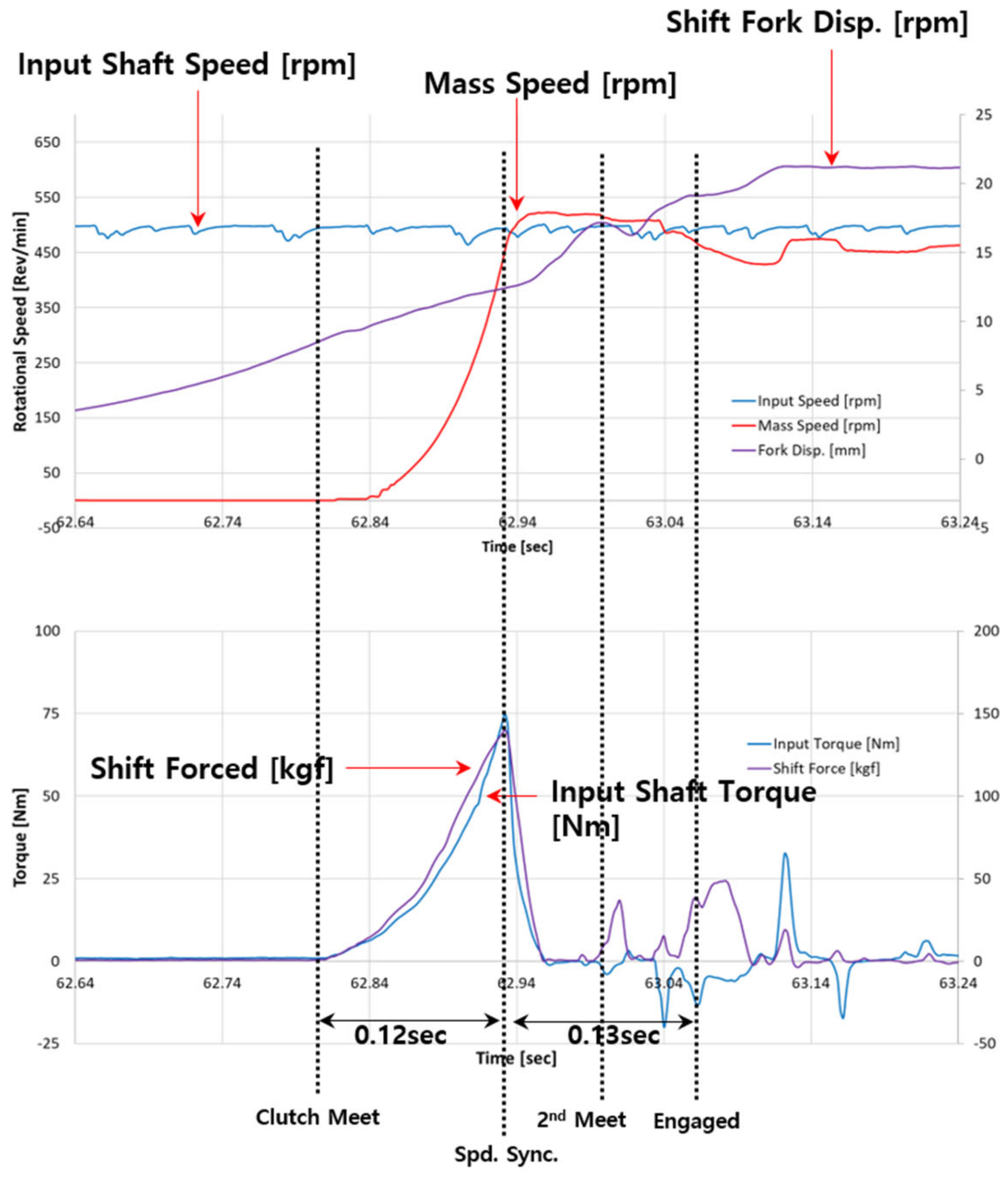 Energies 17 01038 g009