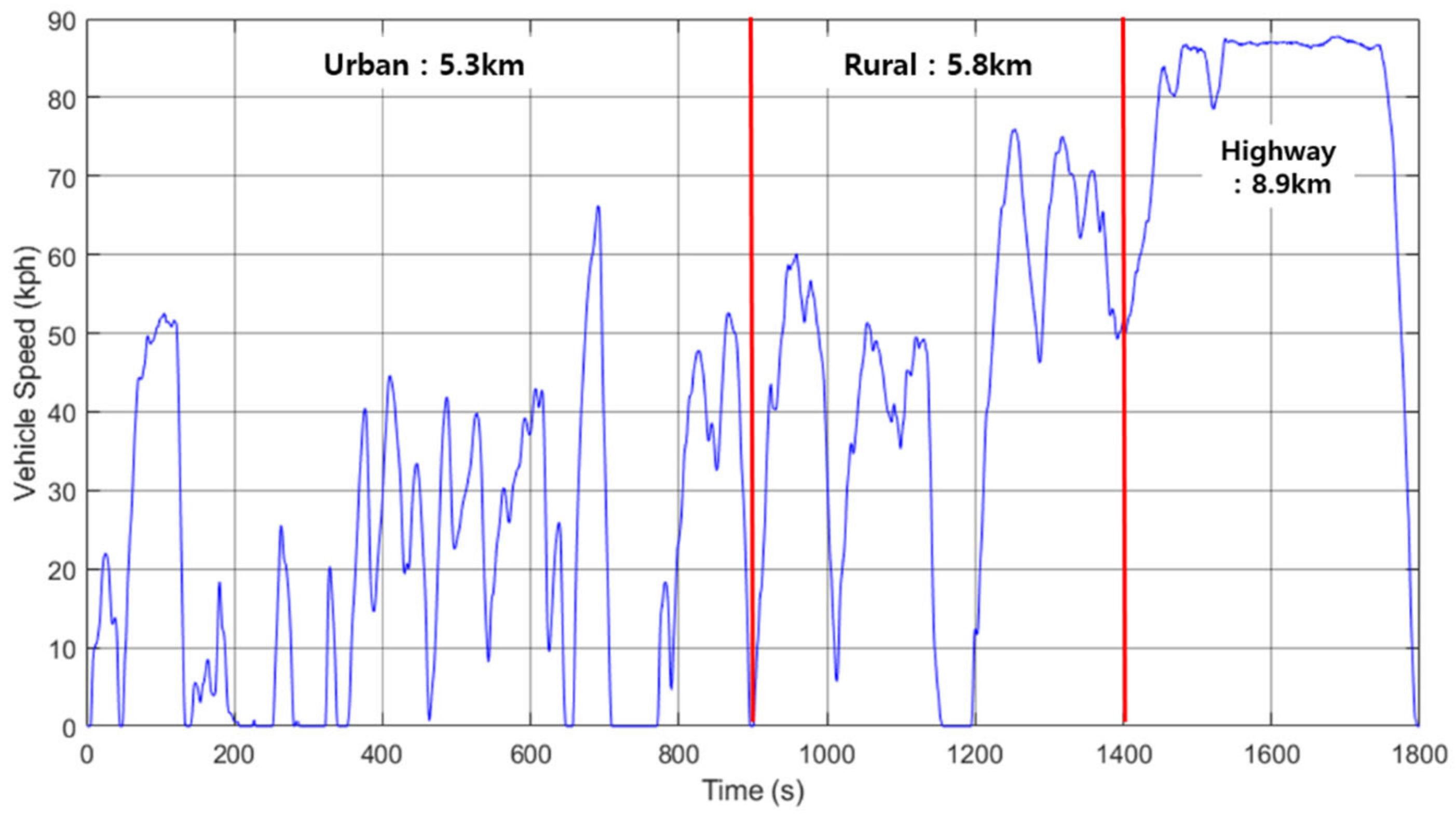 Energies 17 01038 g014