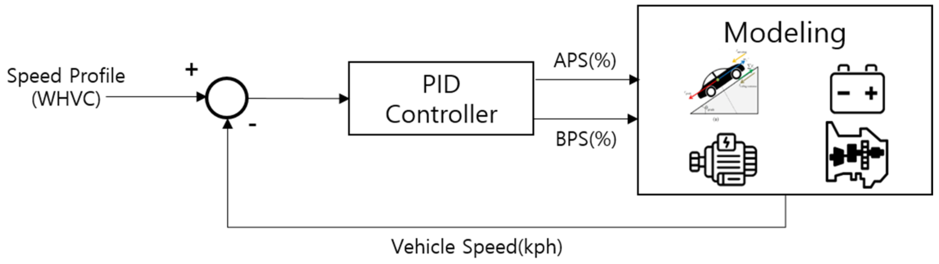 Energies 17 01038 g015