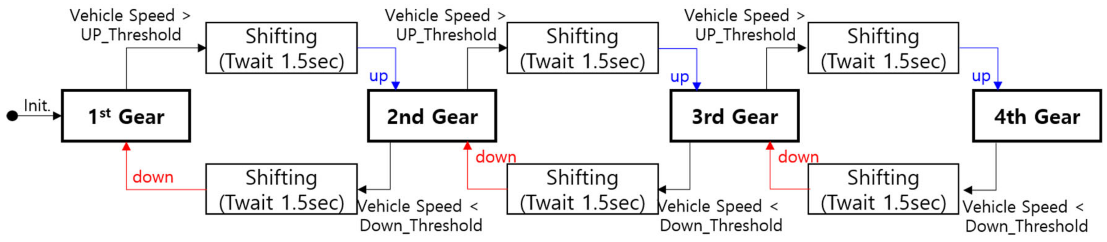 Energies 17 01038 g019