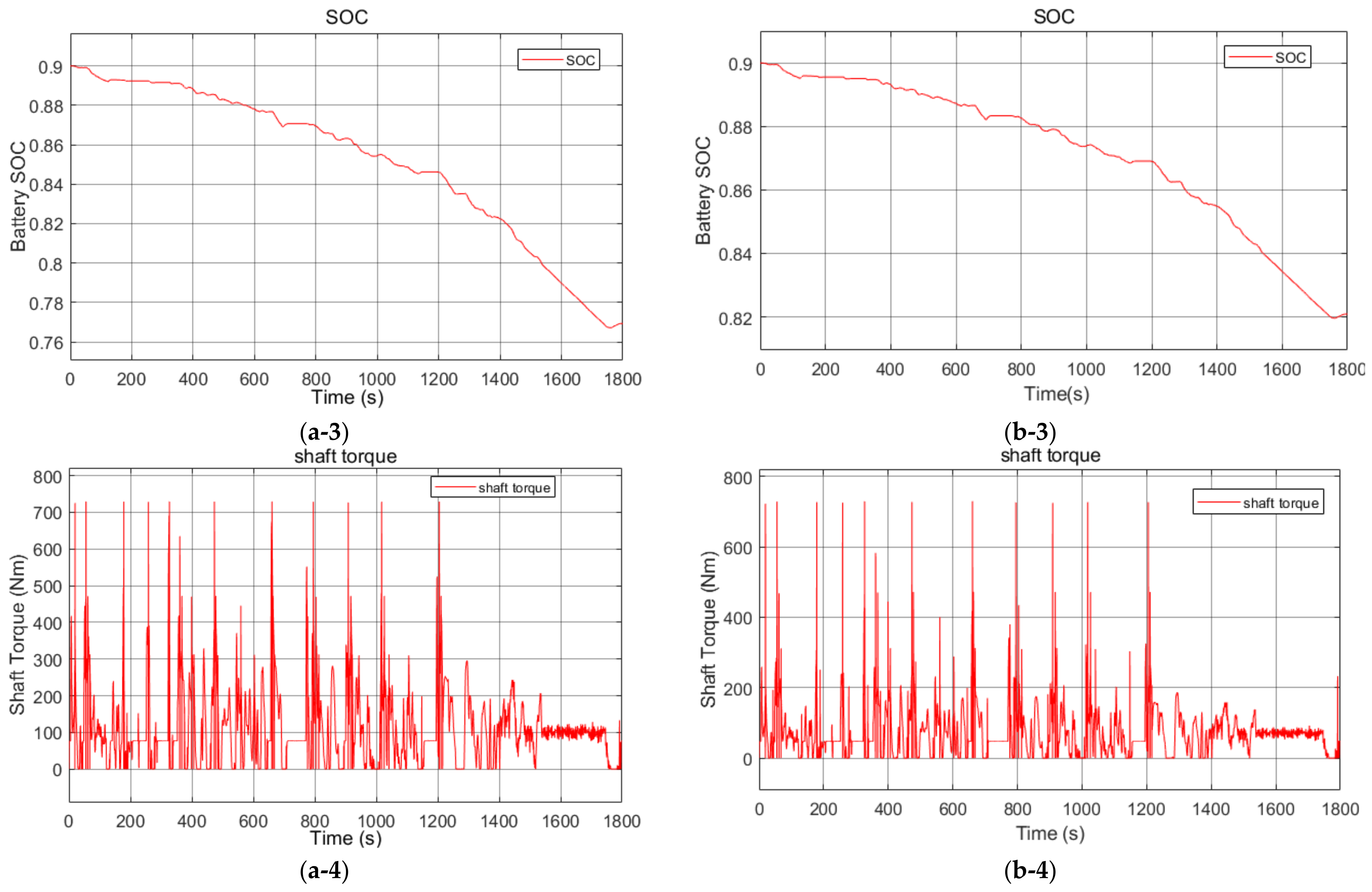 Energies 17 01038 g024b