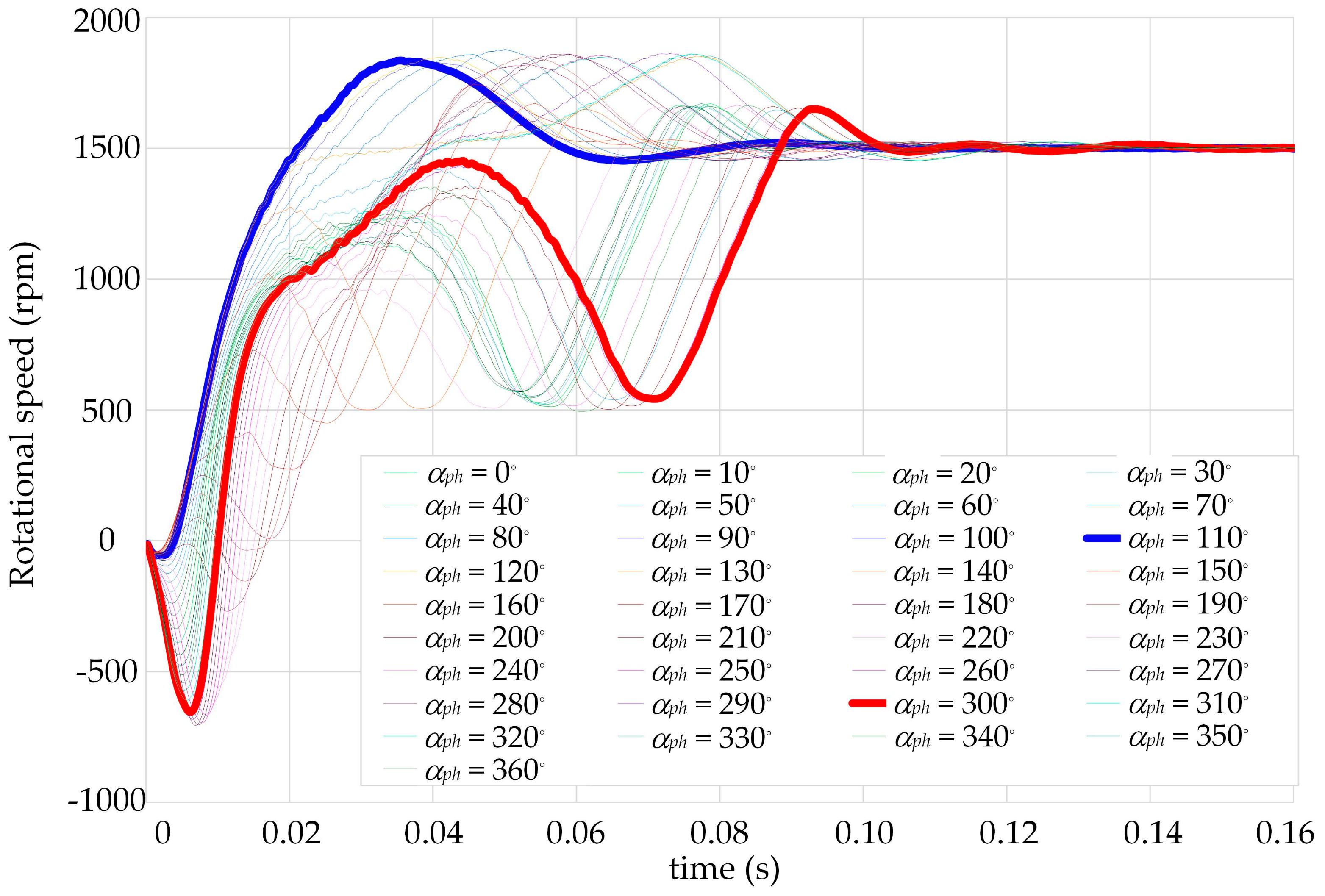 Energies 17 01040 g006