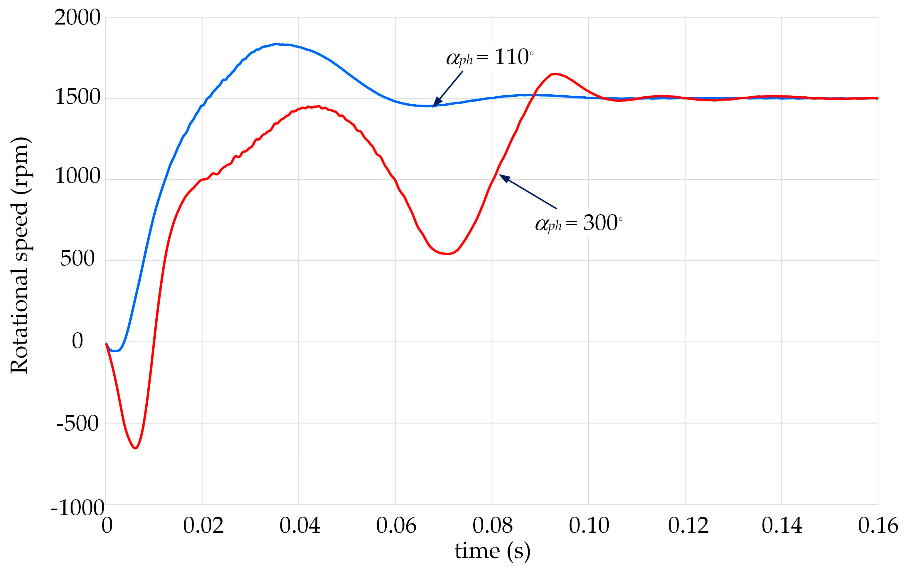Energies 17 01040 g007