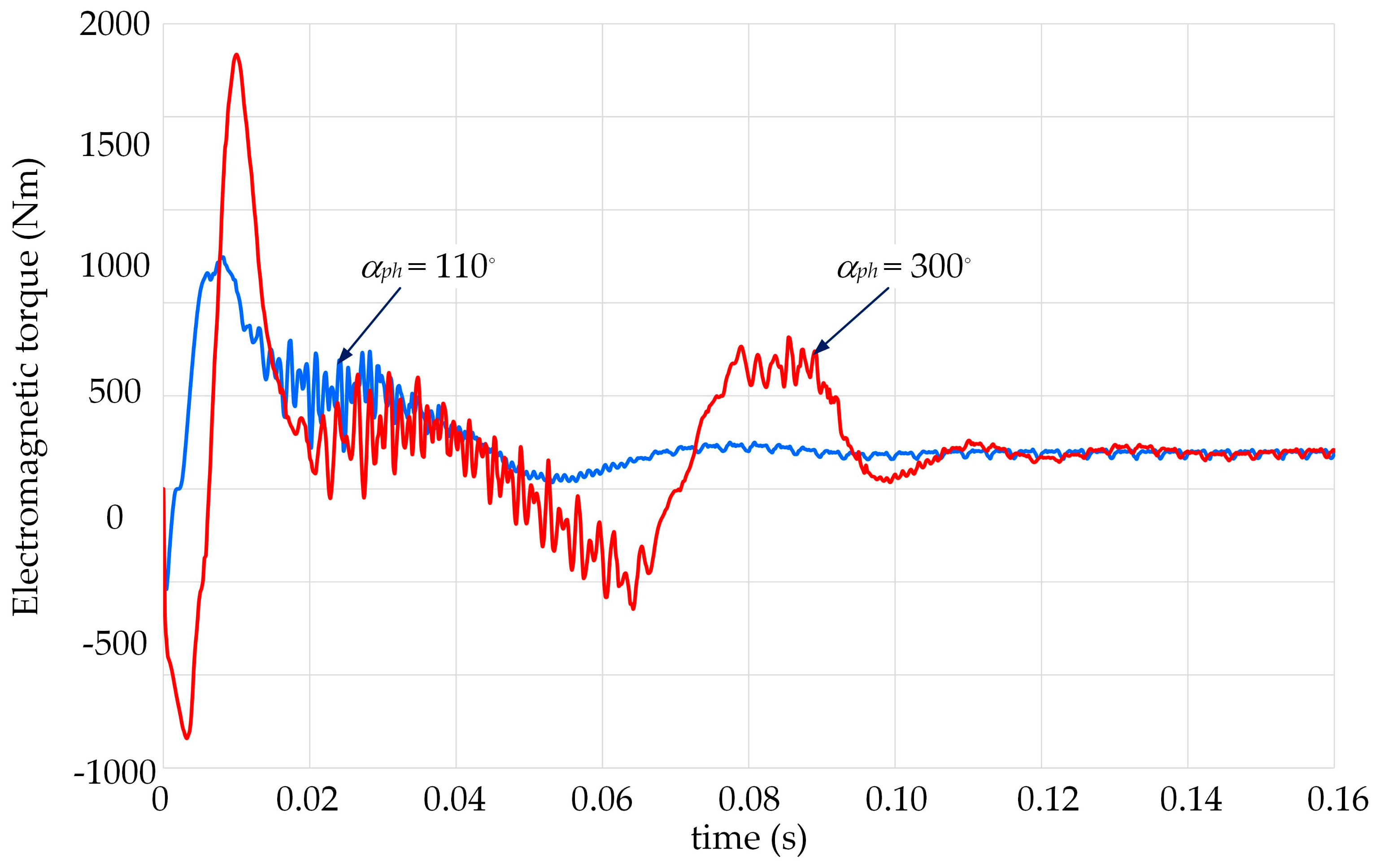 Energies 17 01040 g008