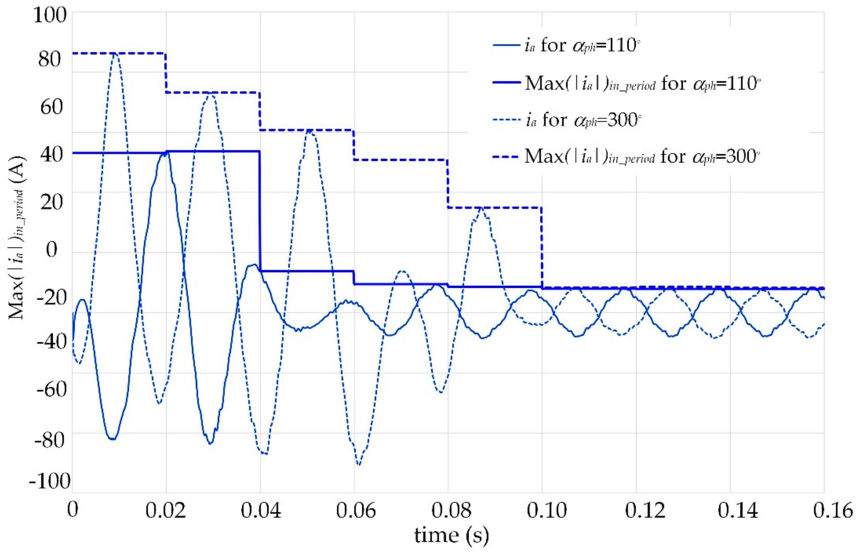 Energies 17 01040 g012