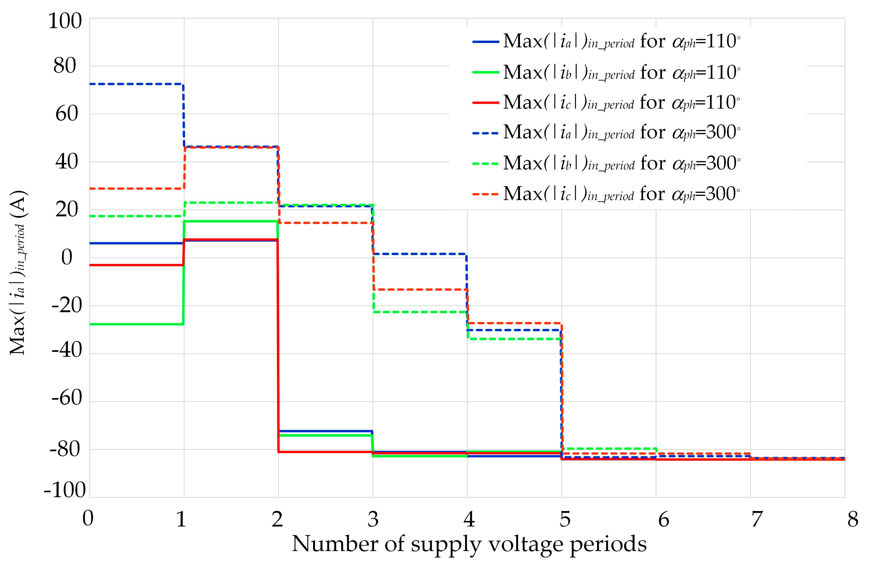 Energies 17 01040 g013