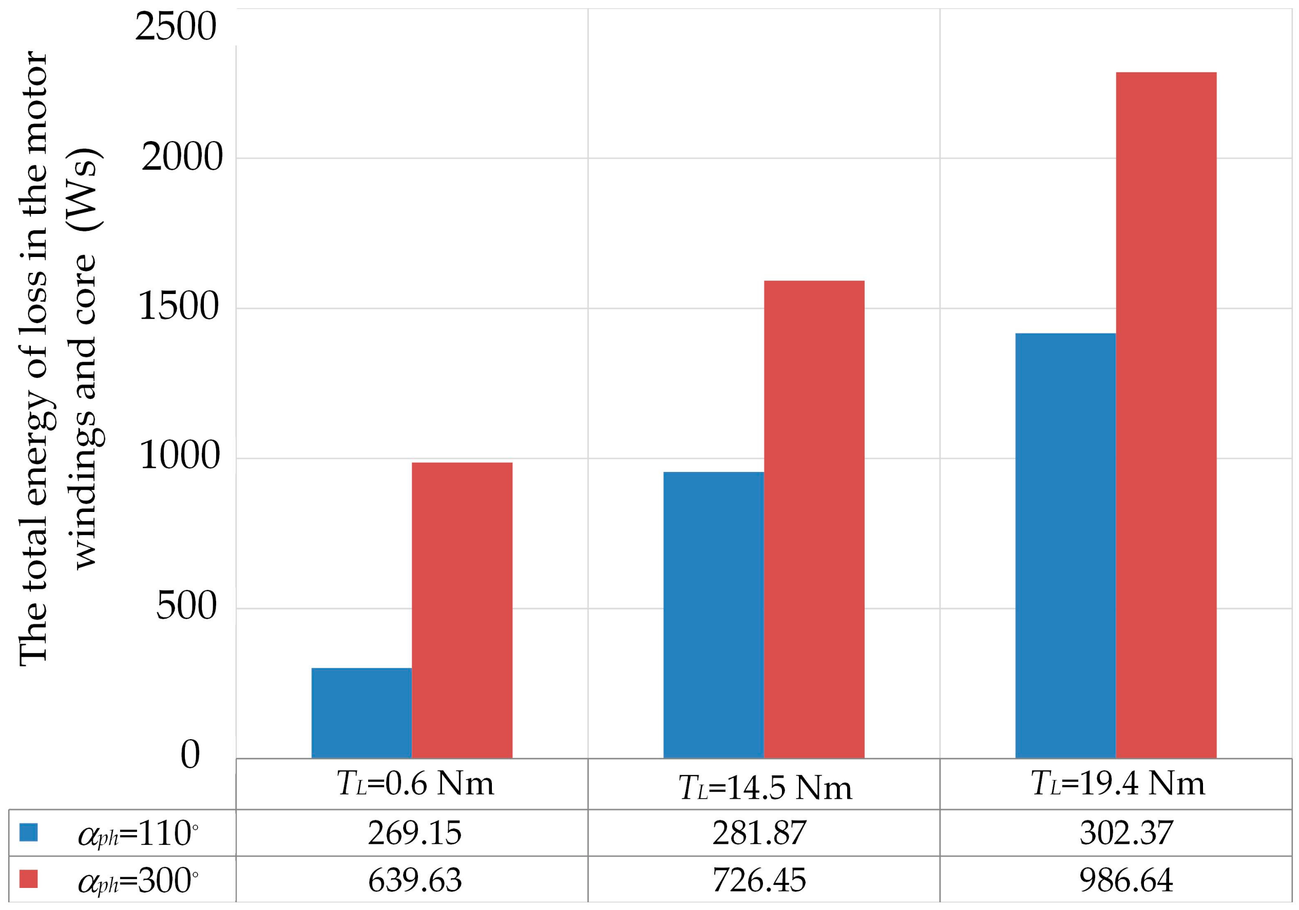 Energies 17 01040 g014