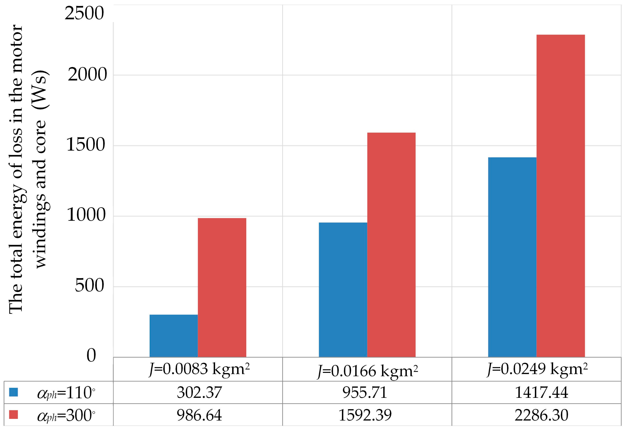 Energies 17 01040 g015
