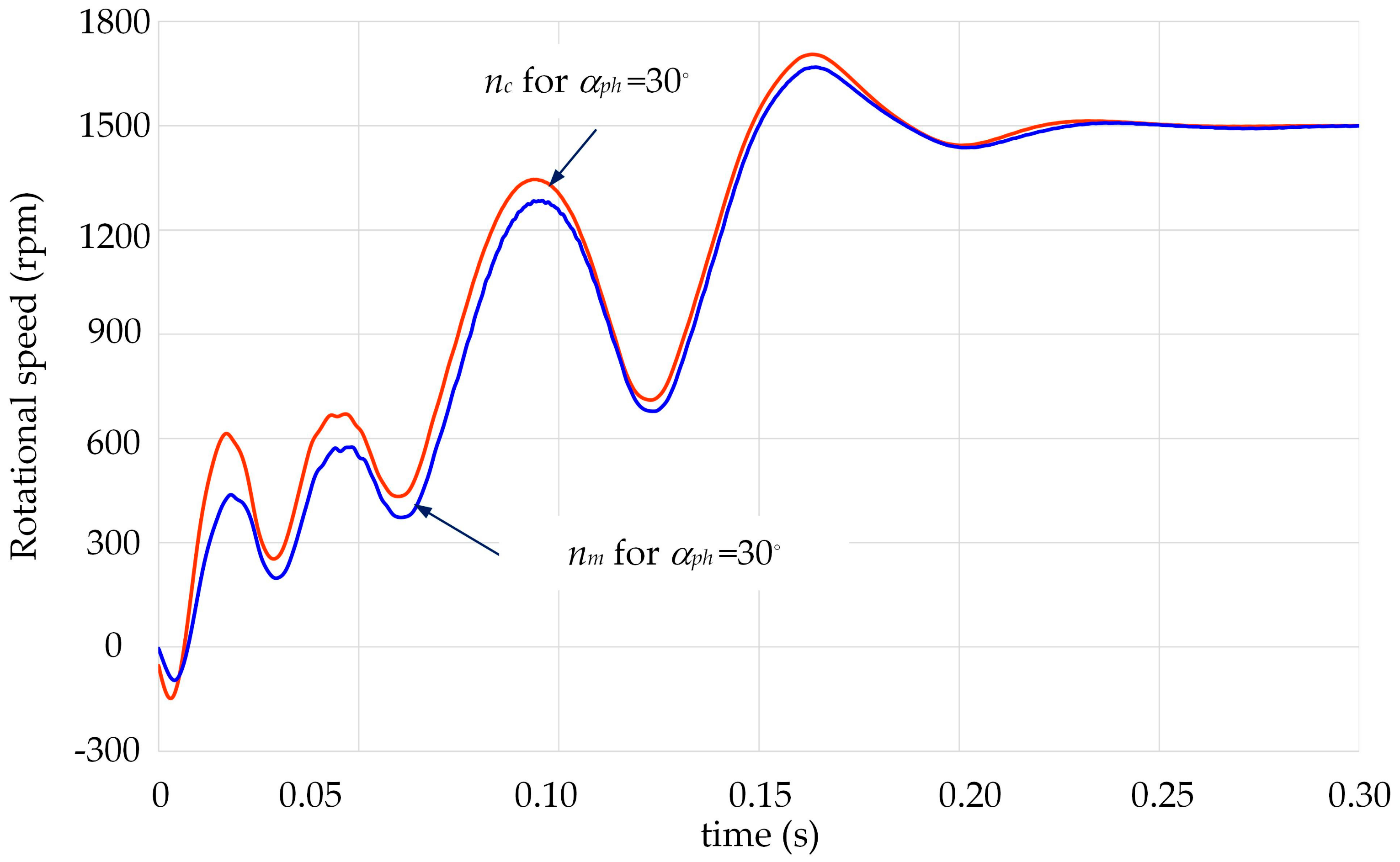 Energies 17 01040 g017