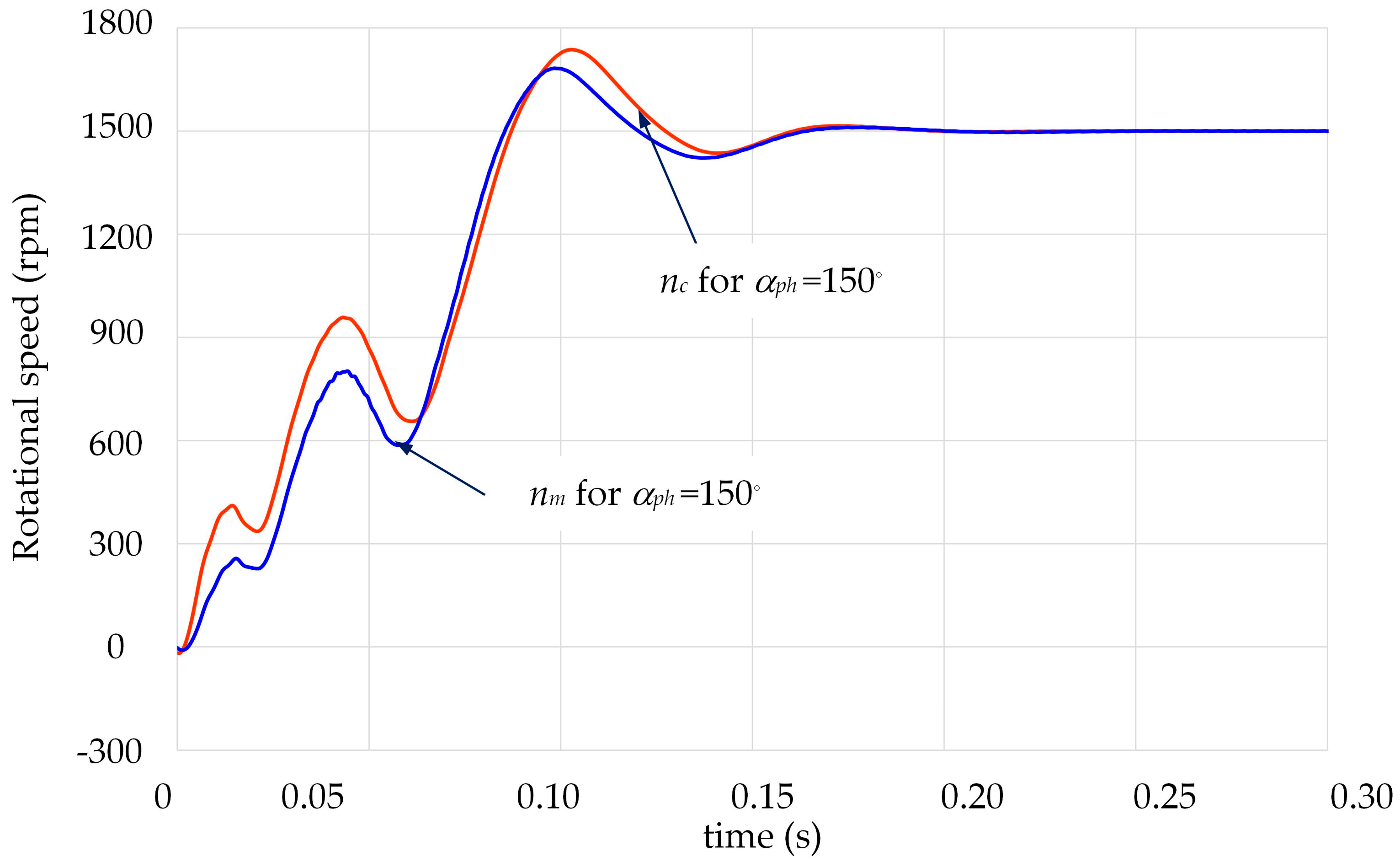 Energies 17 01040 g018