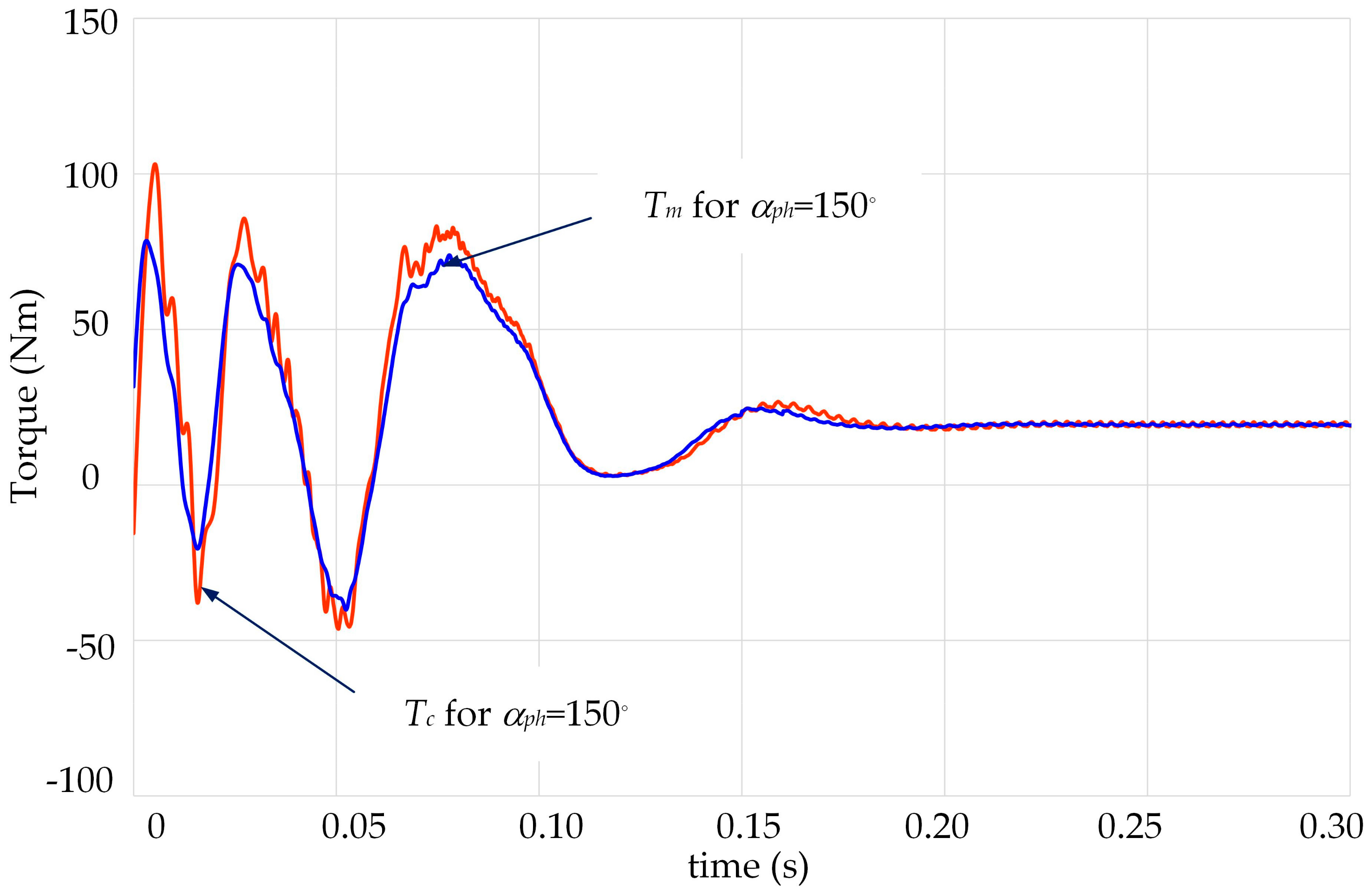 Energies 17 01040 g019