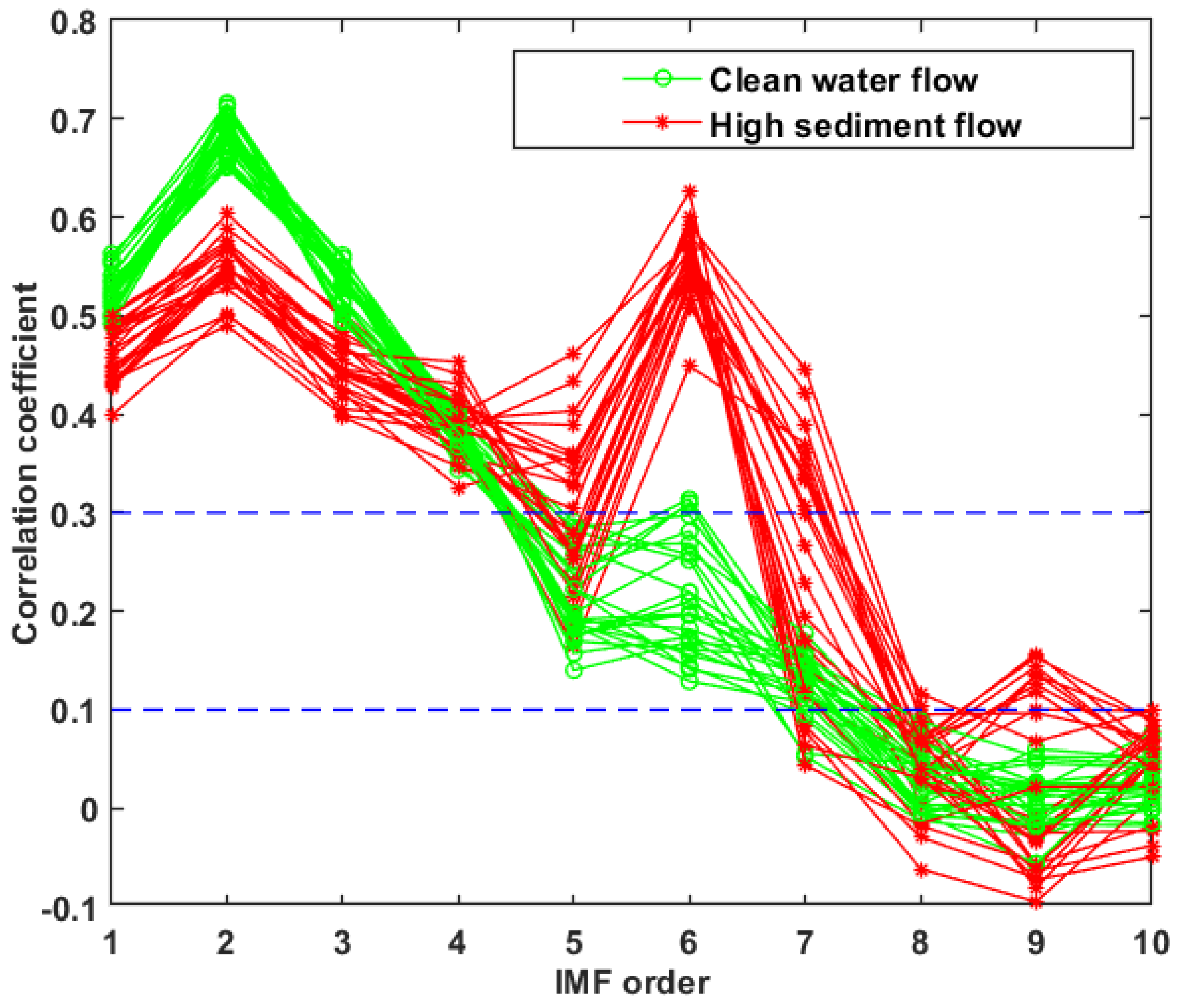 Energies 17 01041 g007