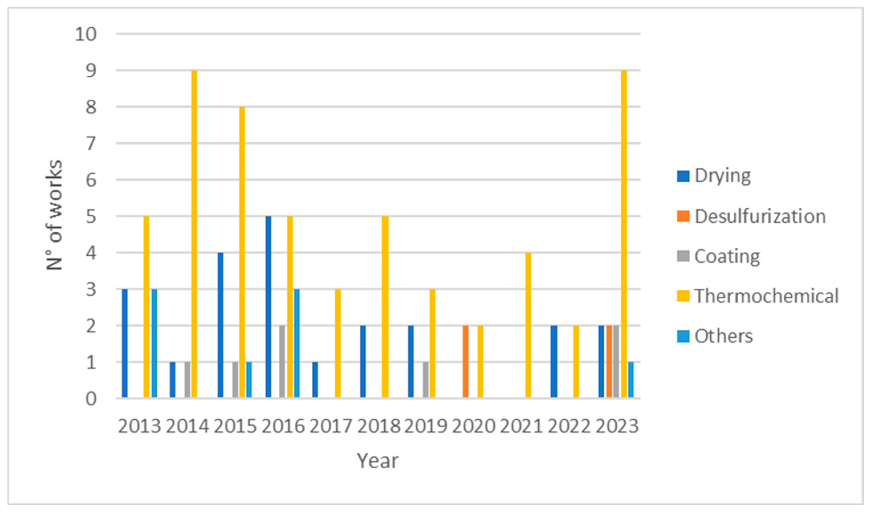 Energies 17 01046 g004 Energies 17 01046 g004