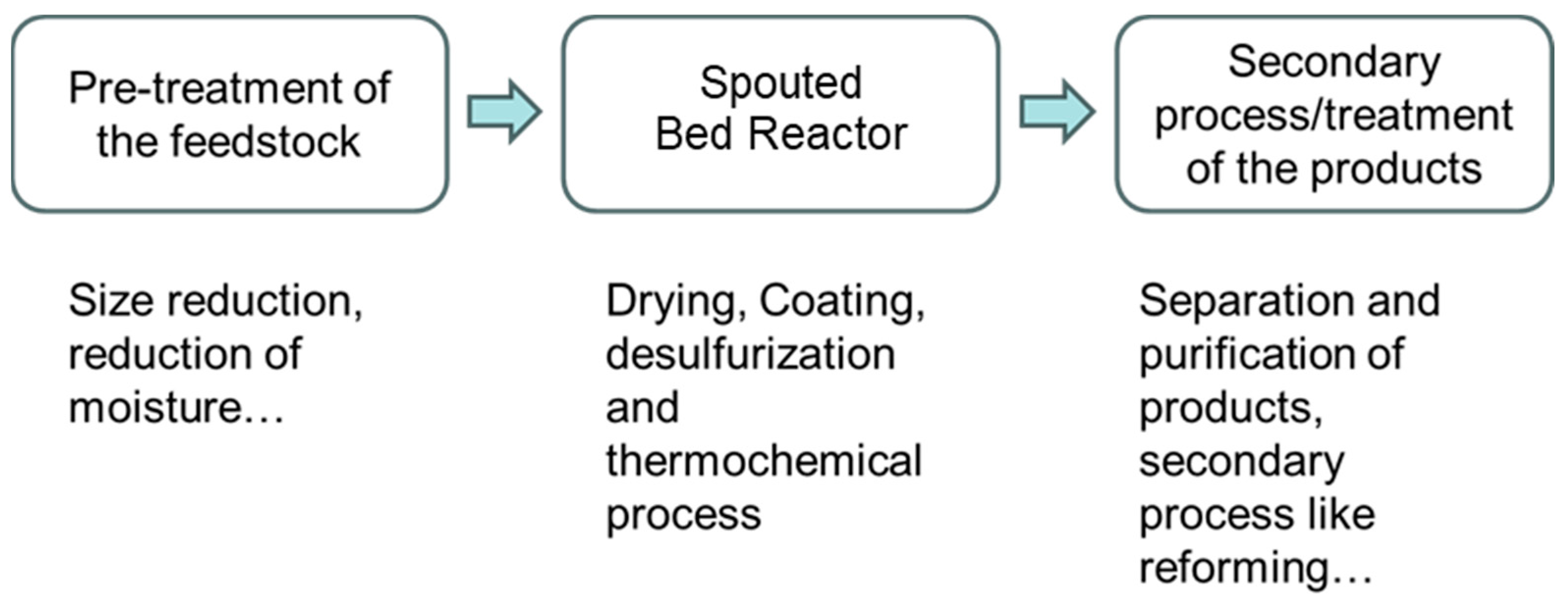 Energies 17 01046 g005 Energies 17 01046 g005