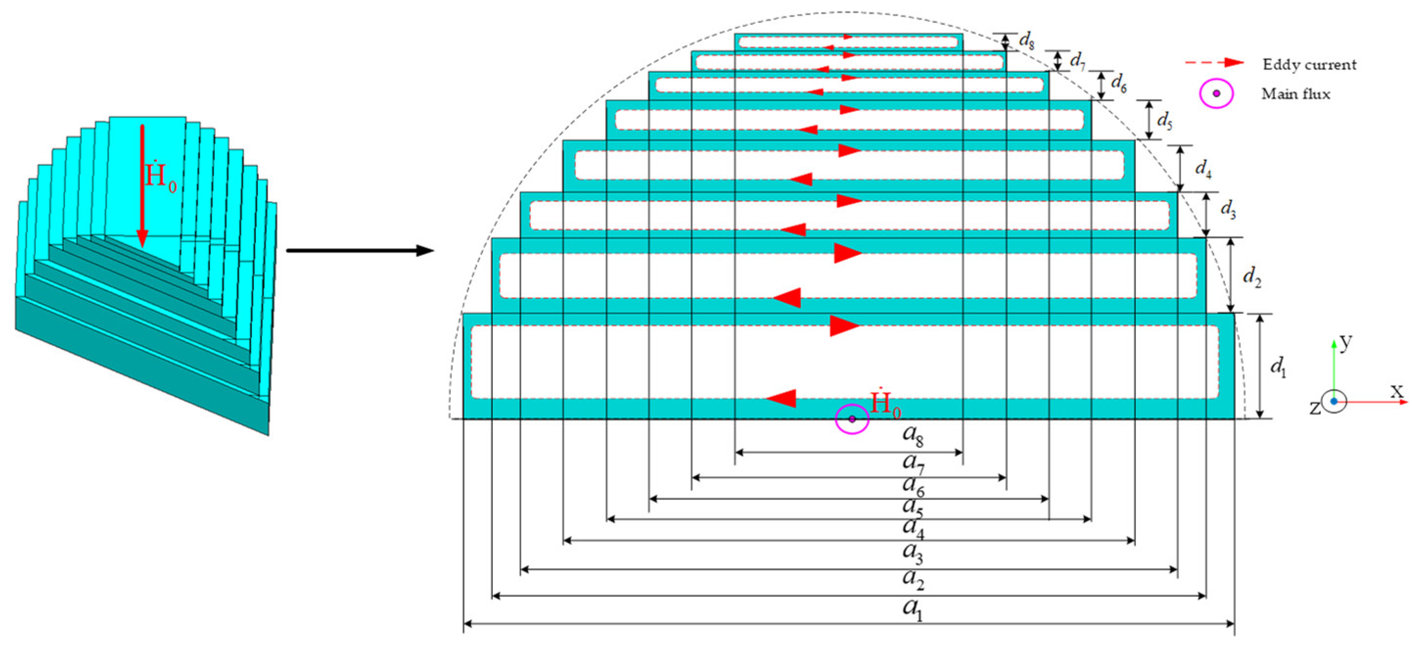 Energies 17 01047 g003