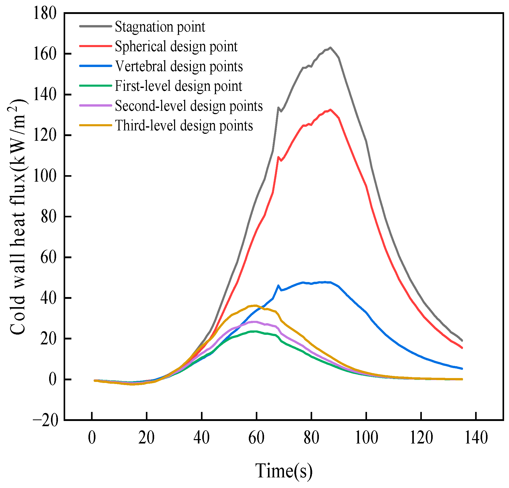 Energies 17 01051 g005