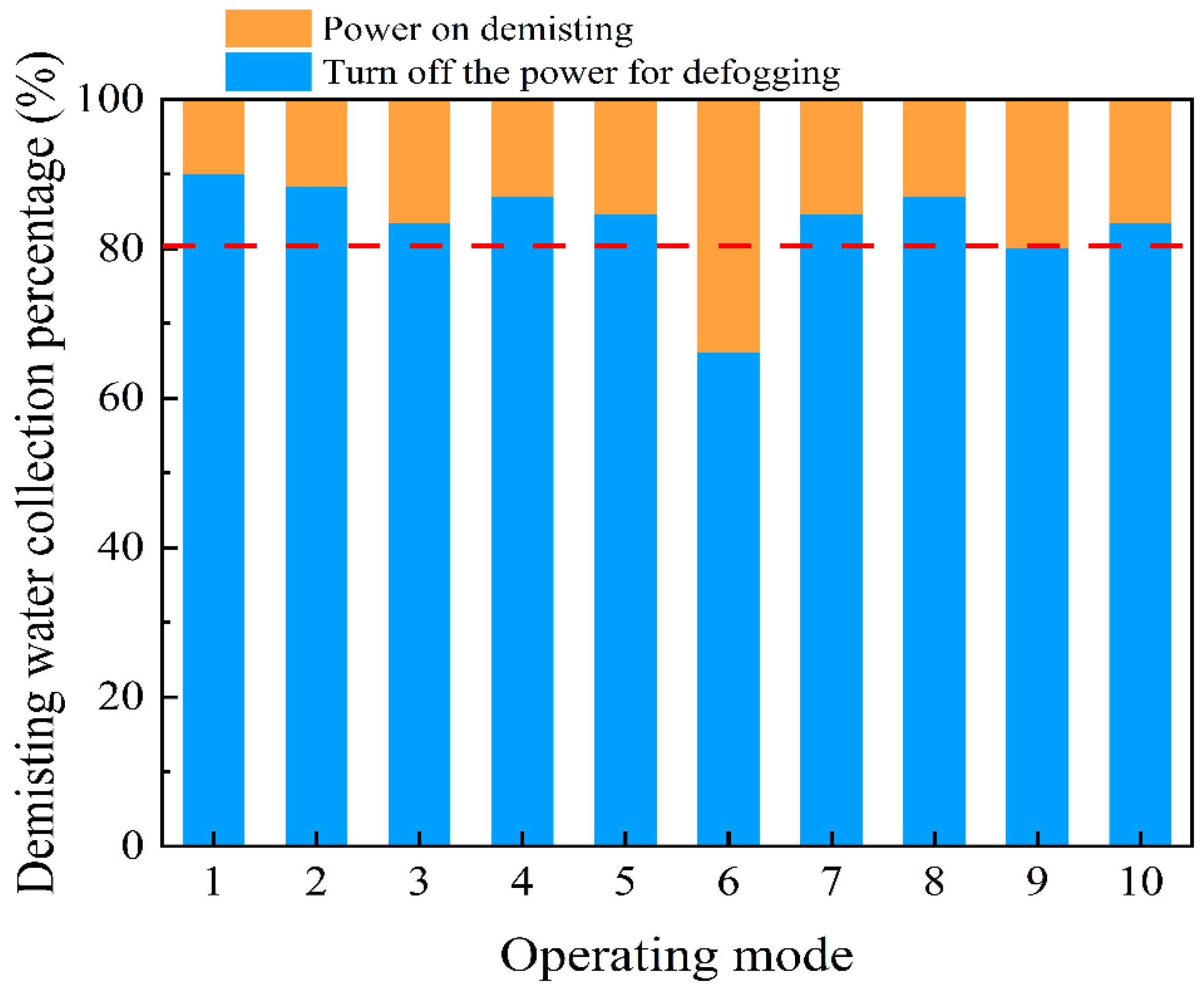 Energies 17 01052 g005