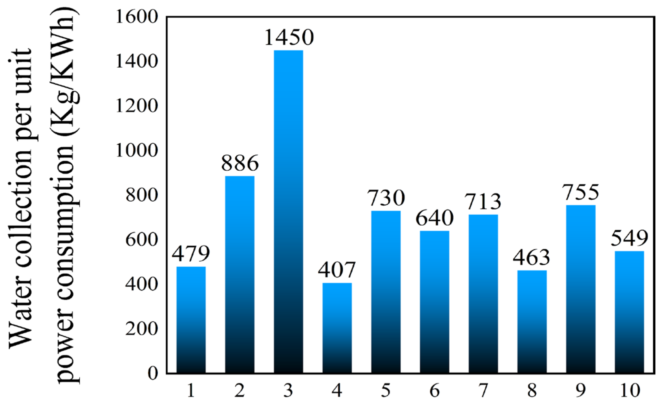Energies 17 01052 g006