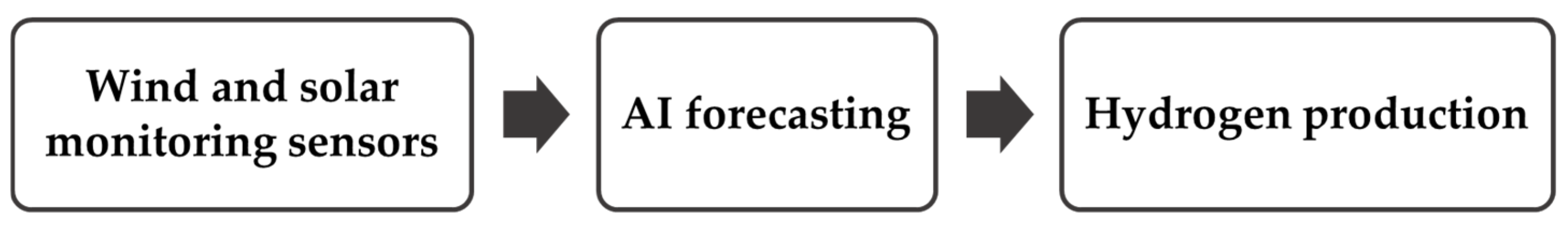 Energies 17 01053 g001