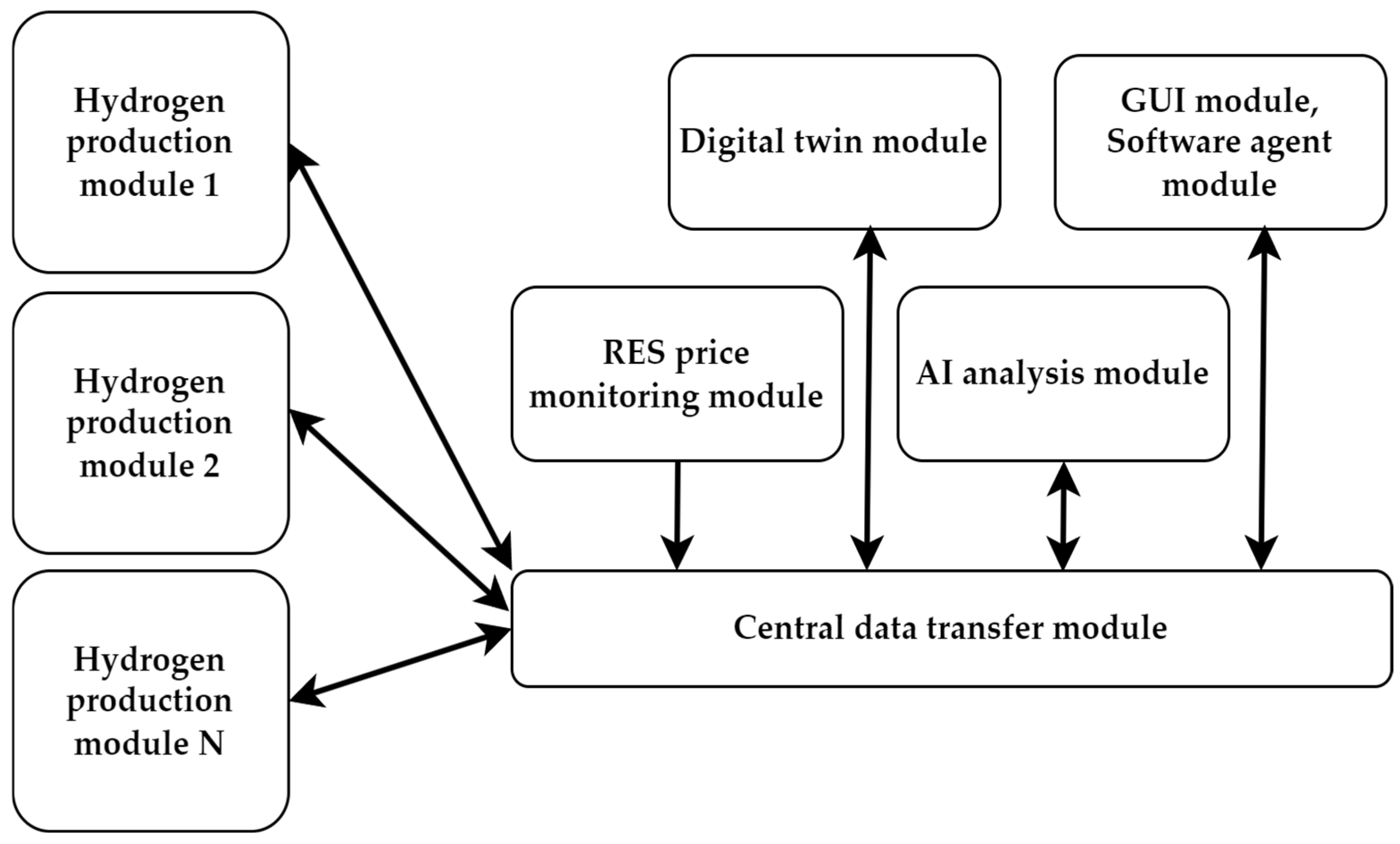 Energies 17 01053 g002