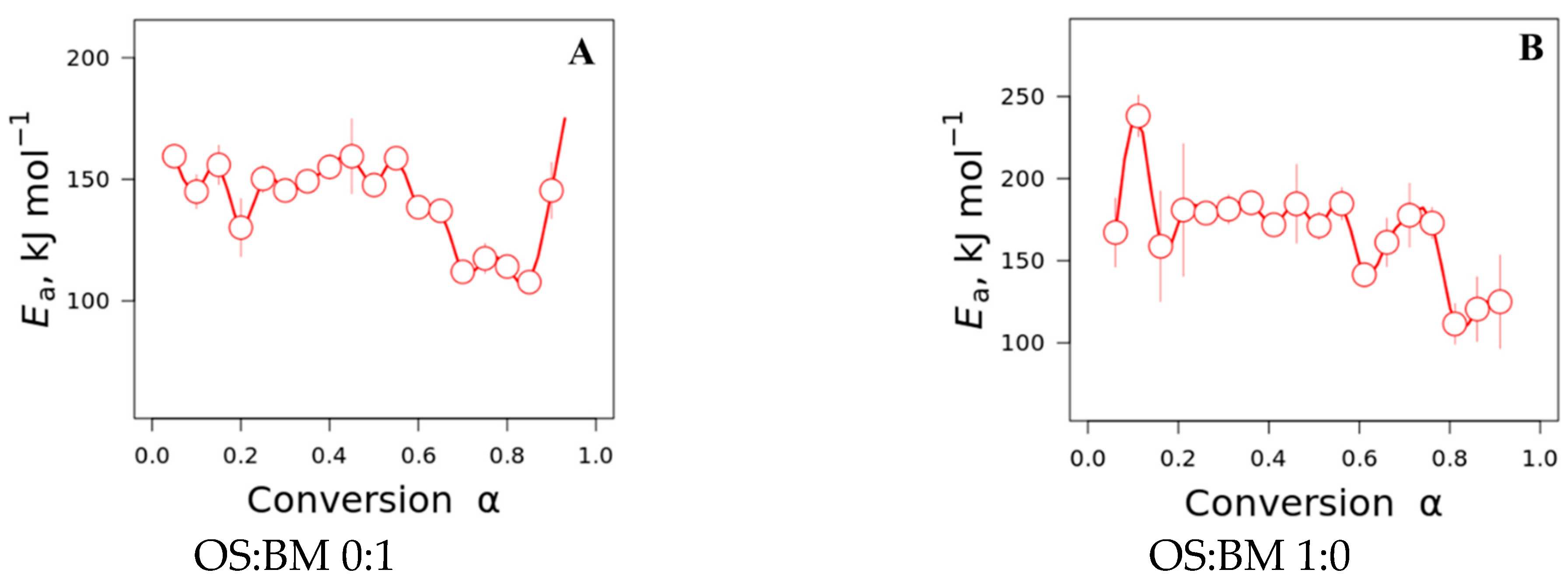 Energies 17 01055 g006