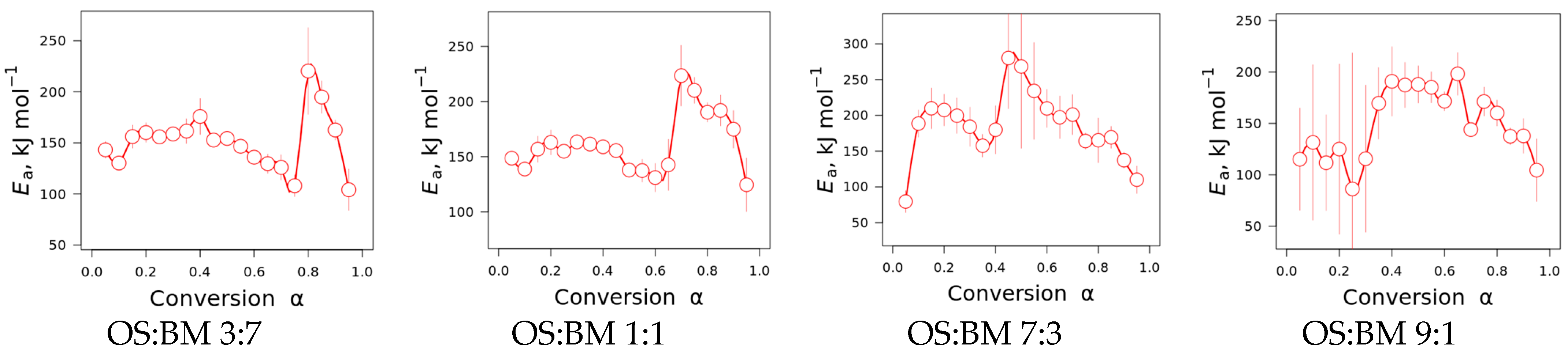 Energies 17 01055 g007