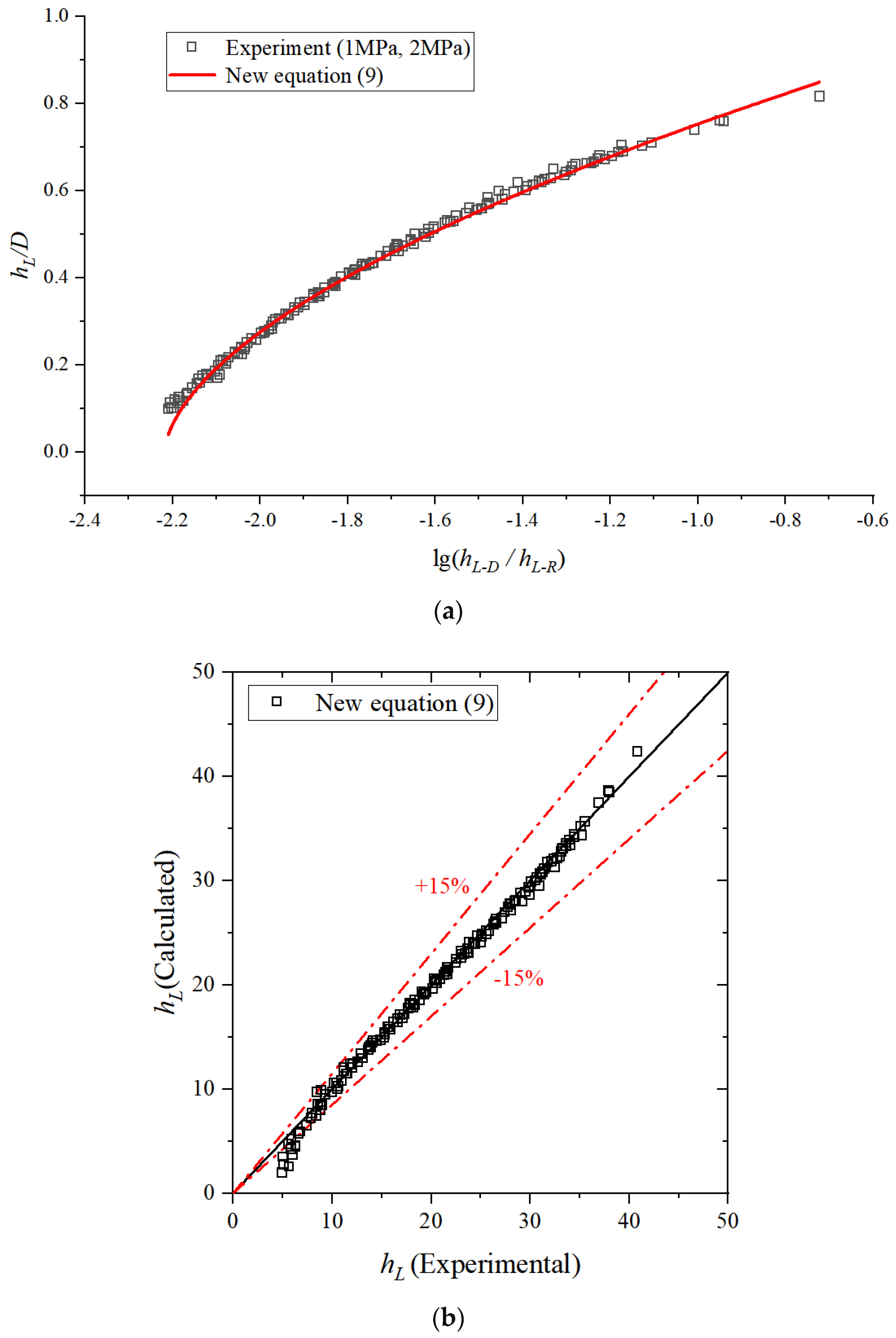 Energies 17 01056 g008