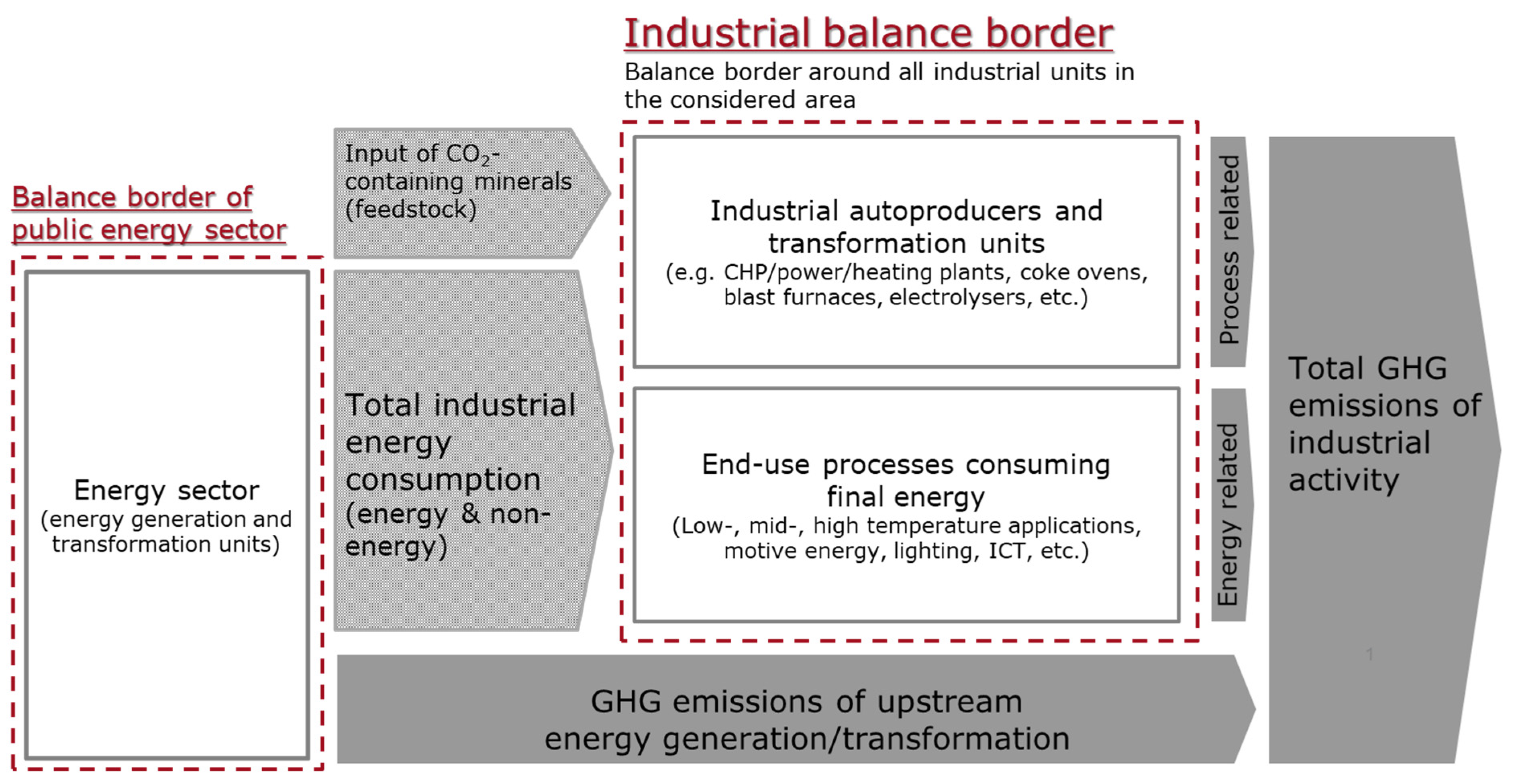 Energies 17 01058 g001