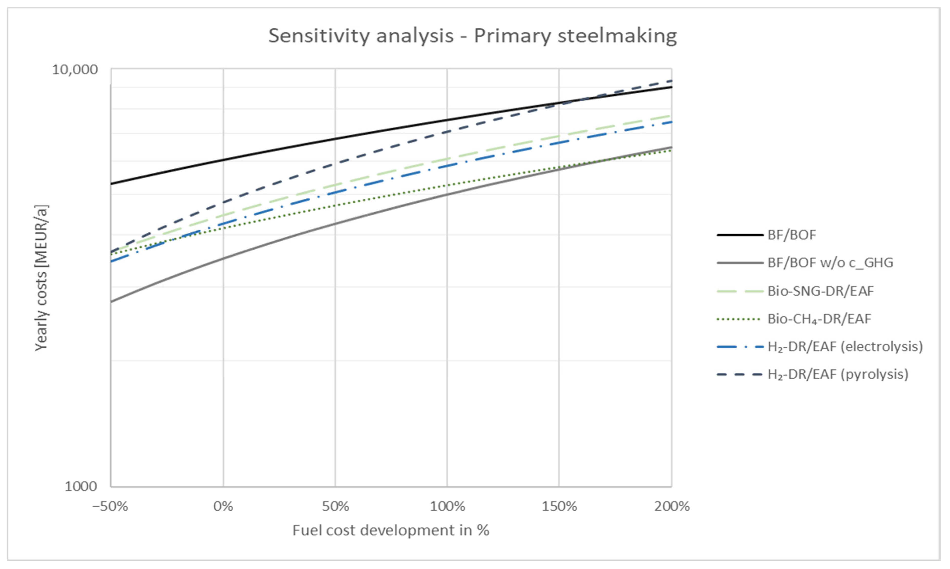 Energies 17 01058 g006