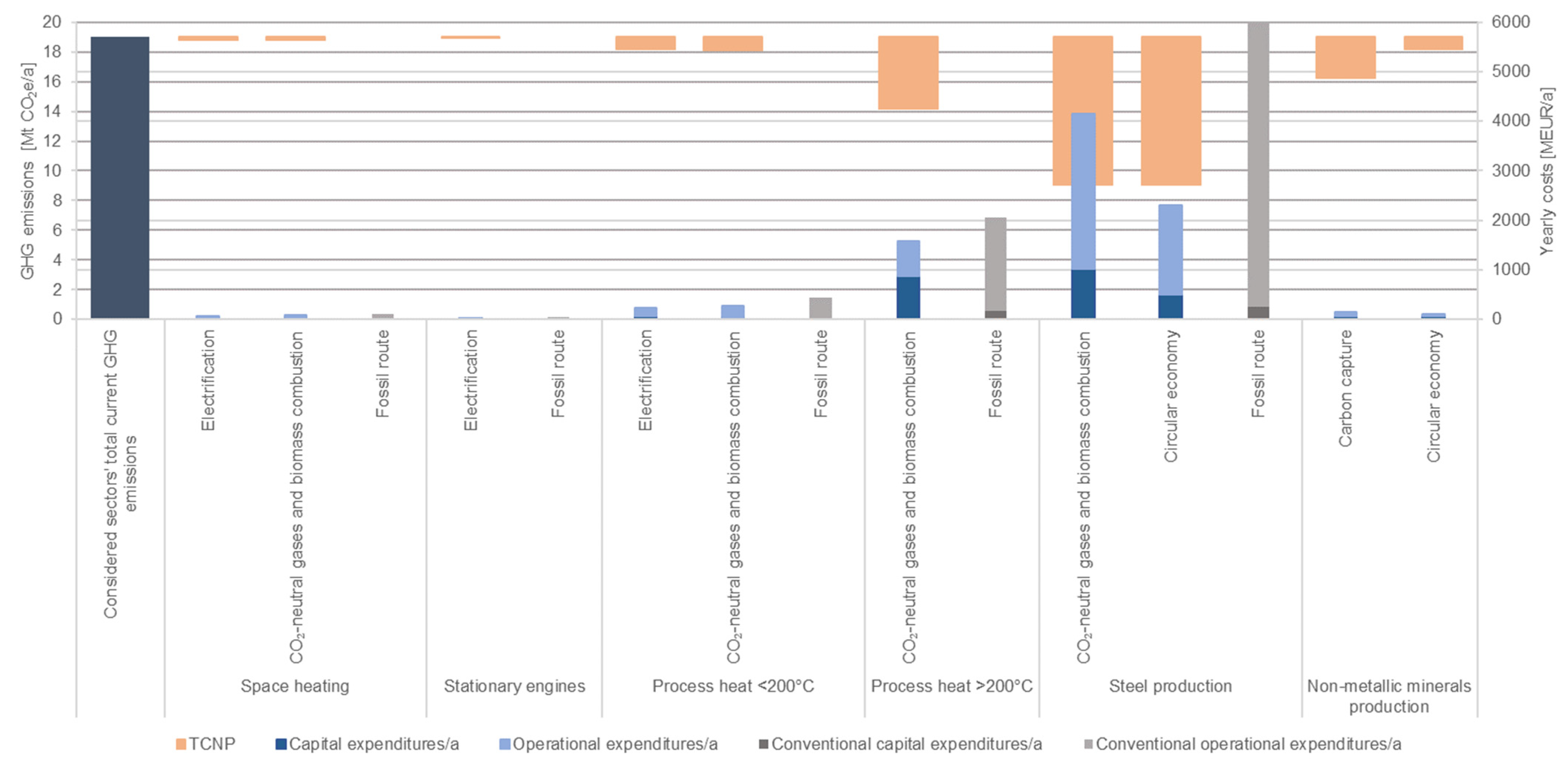 Energies 17 01058 g007