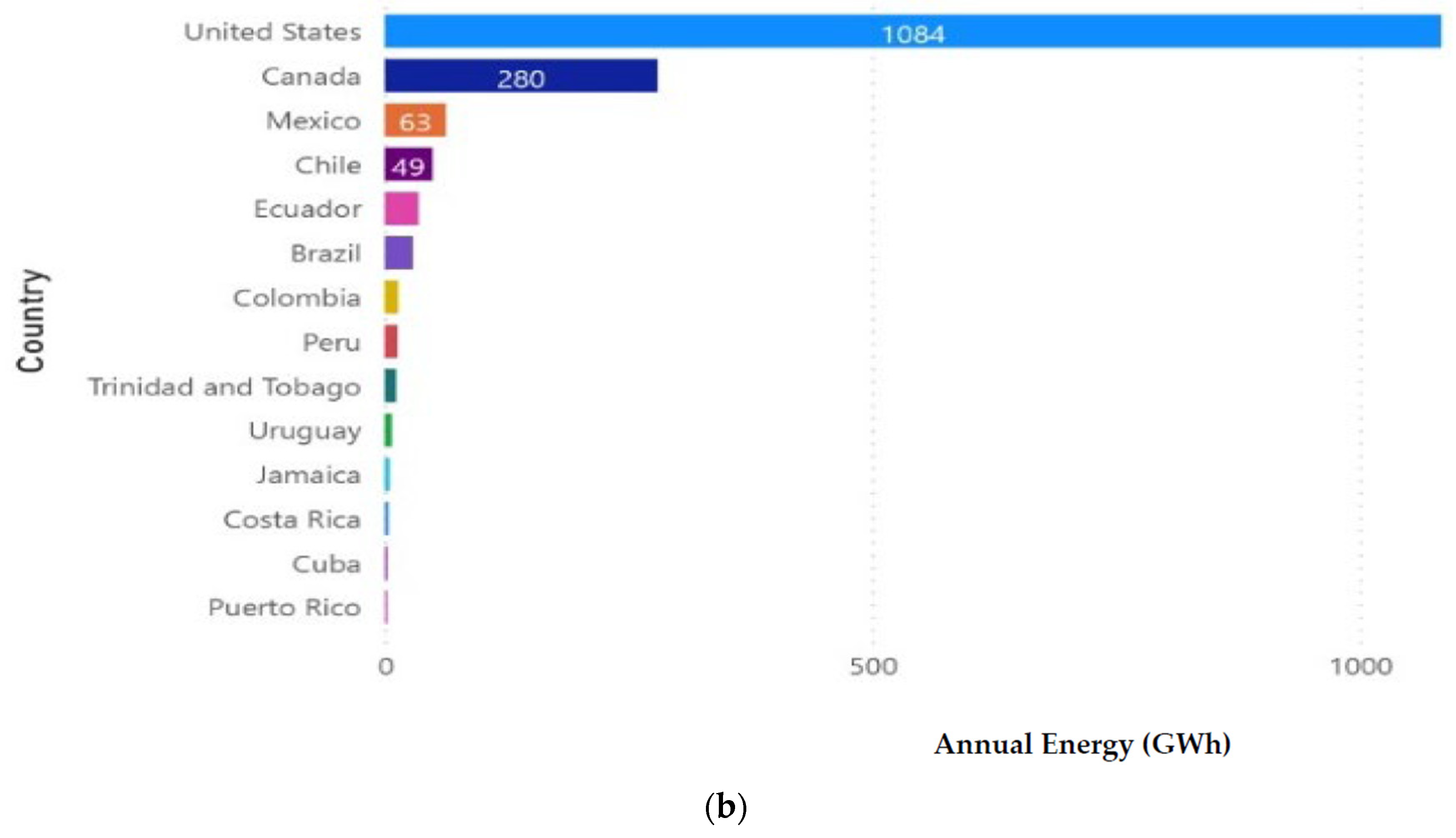 Energies 17 01059 g002b