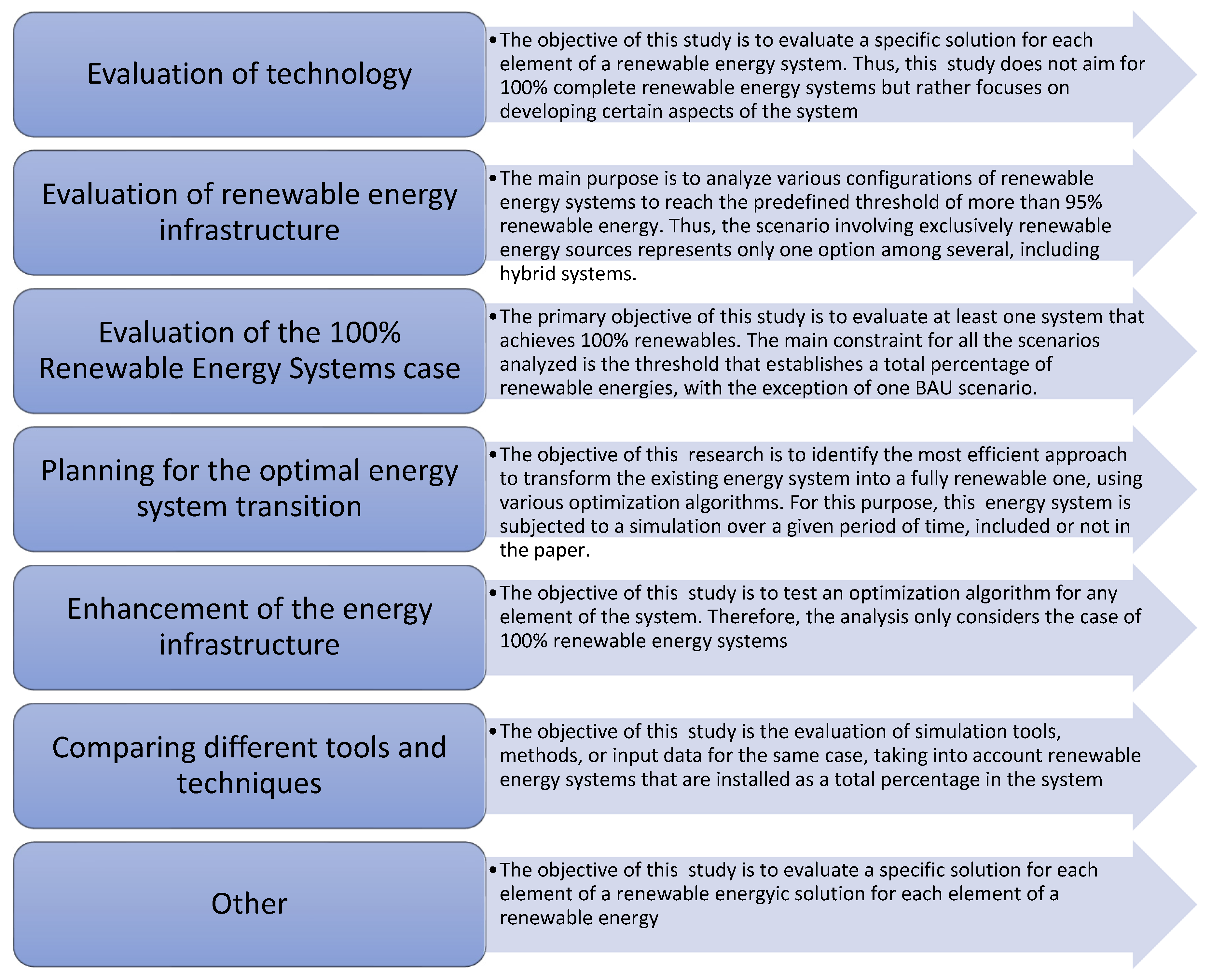 Energies 17 01059 g007