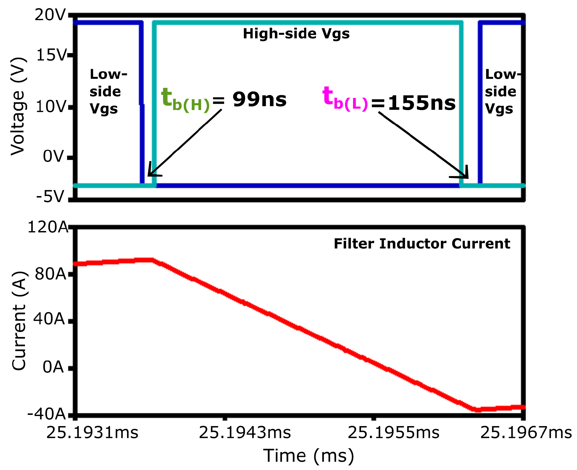 Energies 17 01060 g013