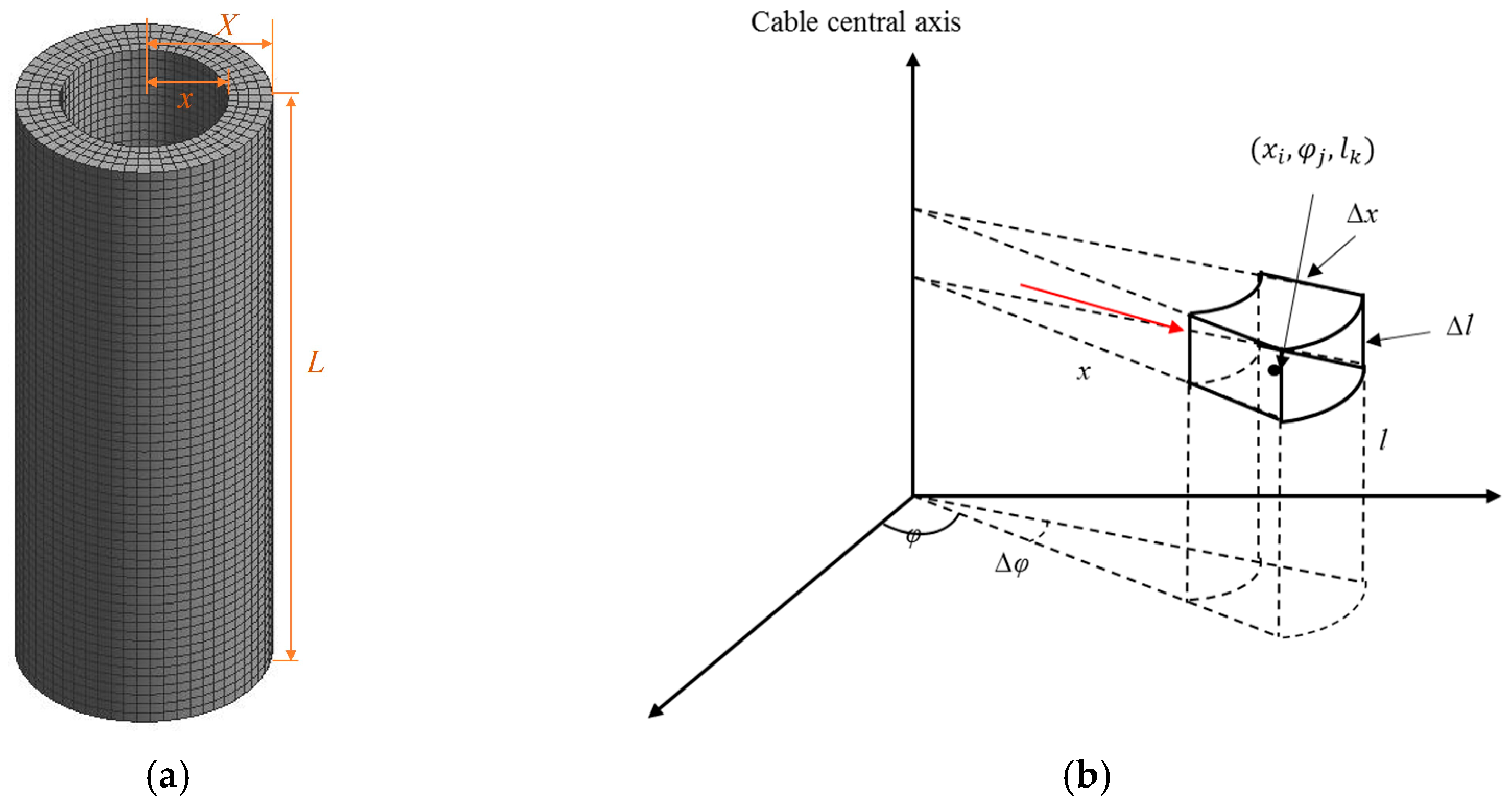Energies 17 01062 g002