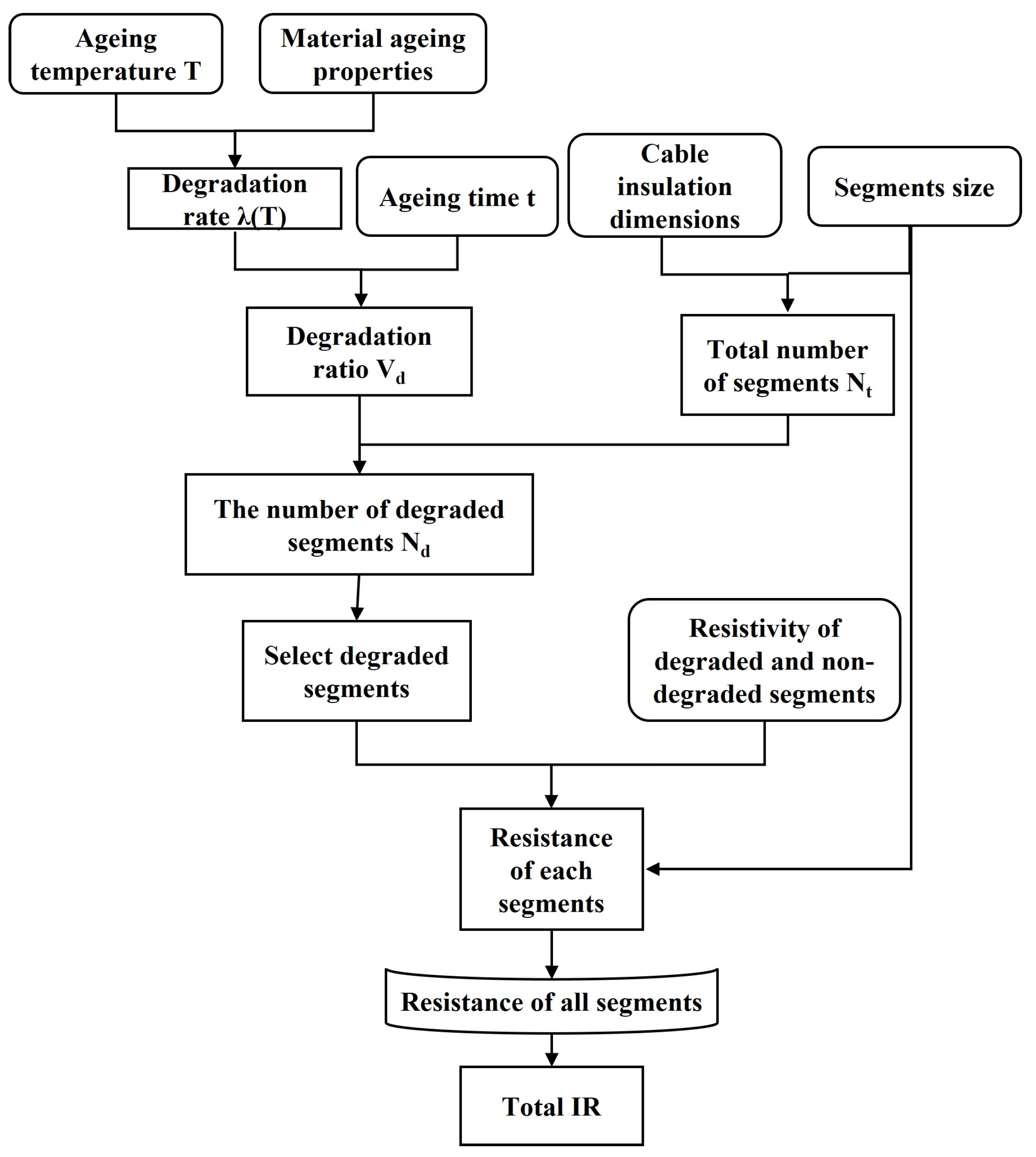 Energies 17 01062 g003