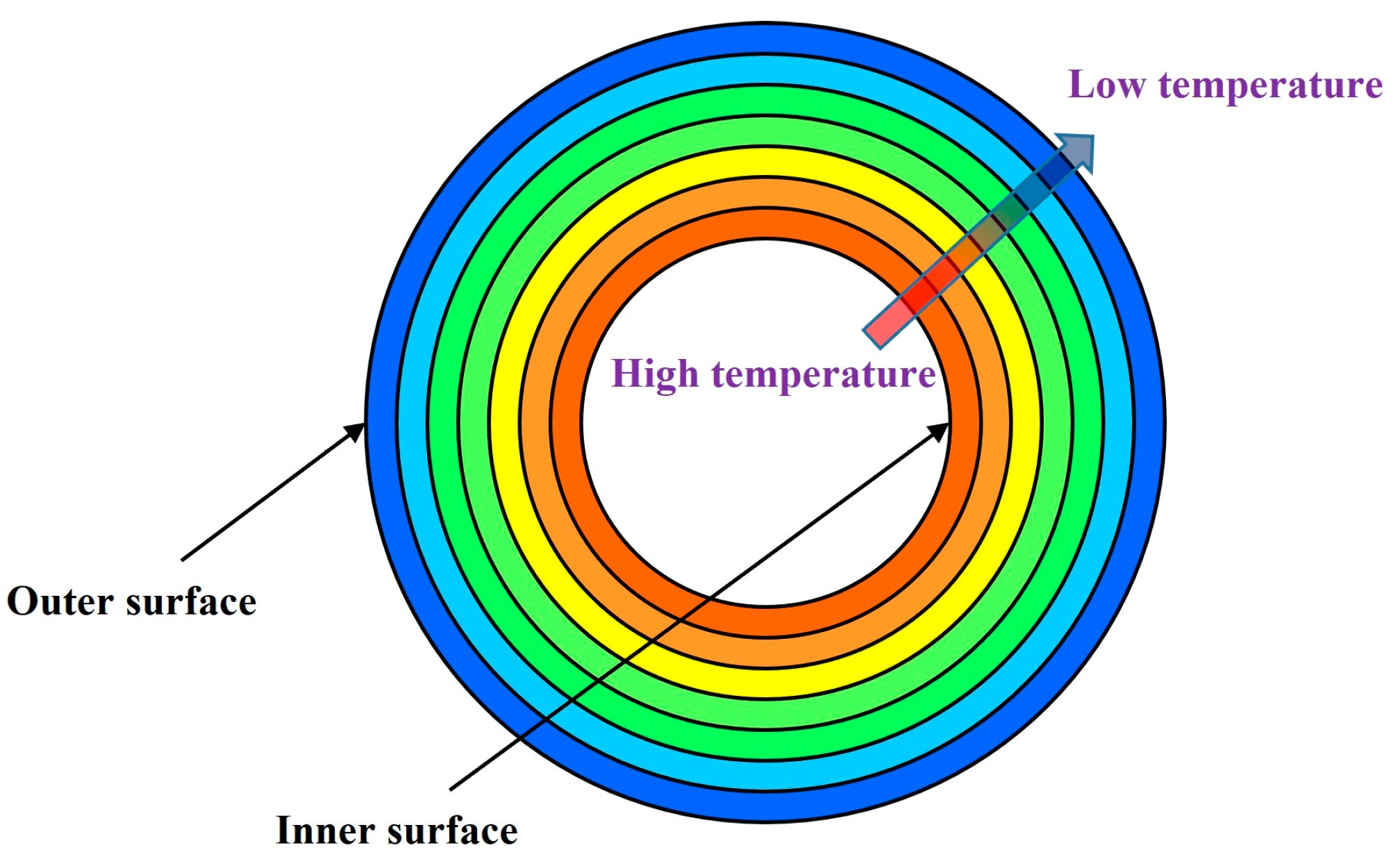 Energies 17 01062 g004