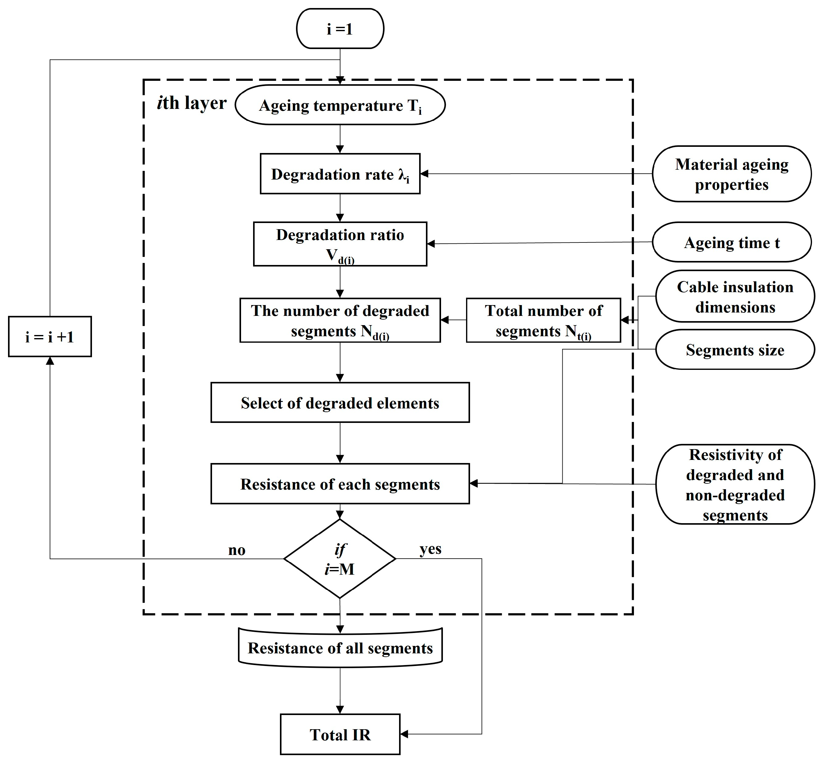 Energies 17 01062 g005