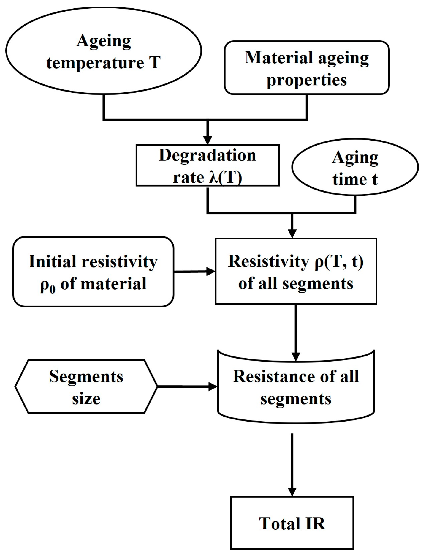 Energies 17 01062 g006