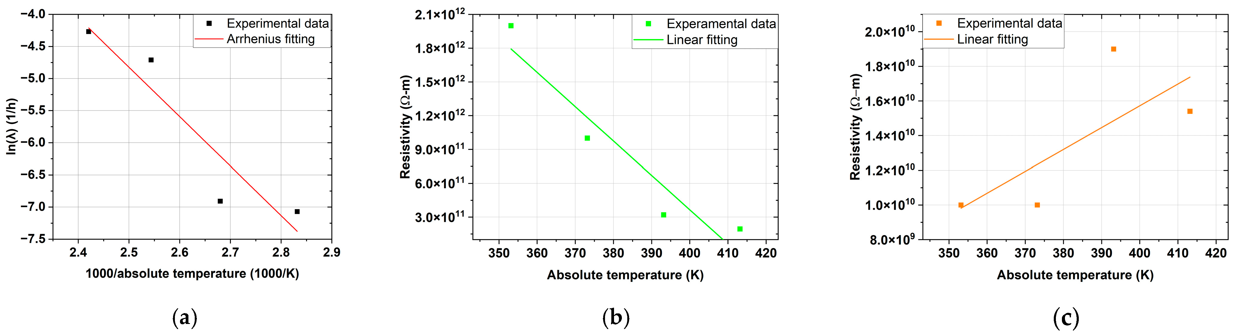 Energies 17 01062 g009
