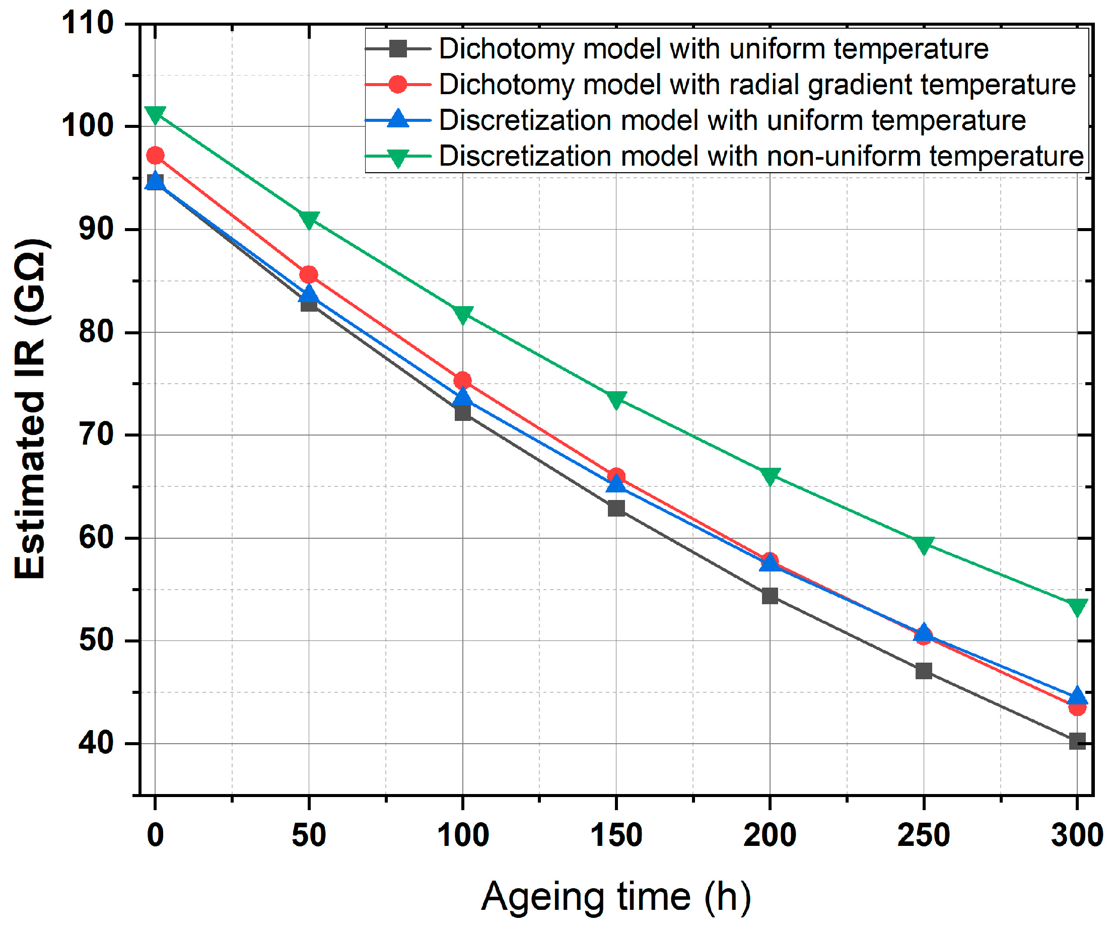 Energies 17 01062 g017