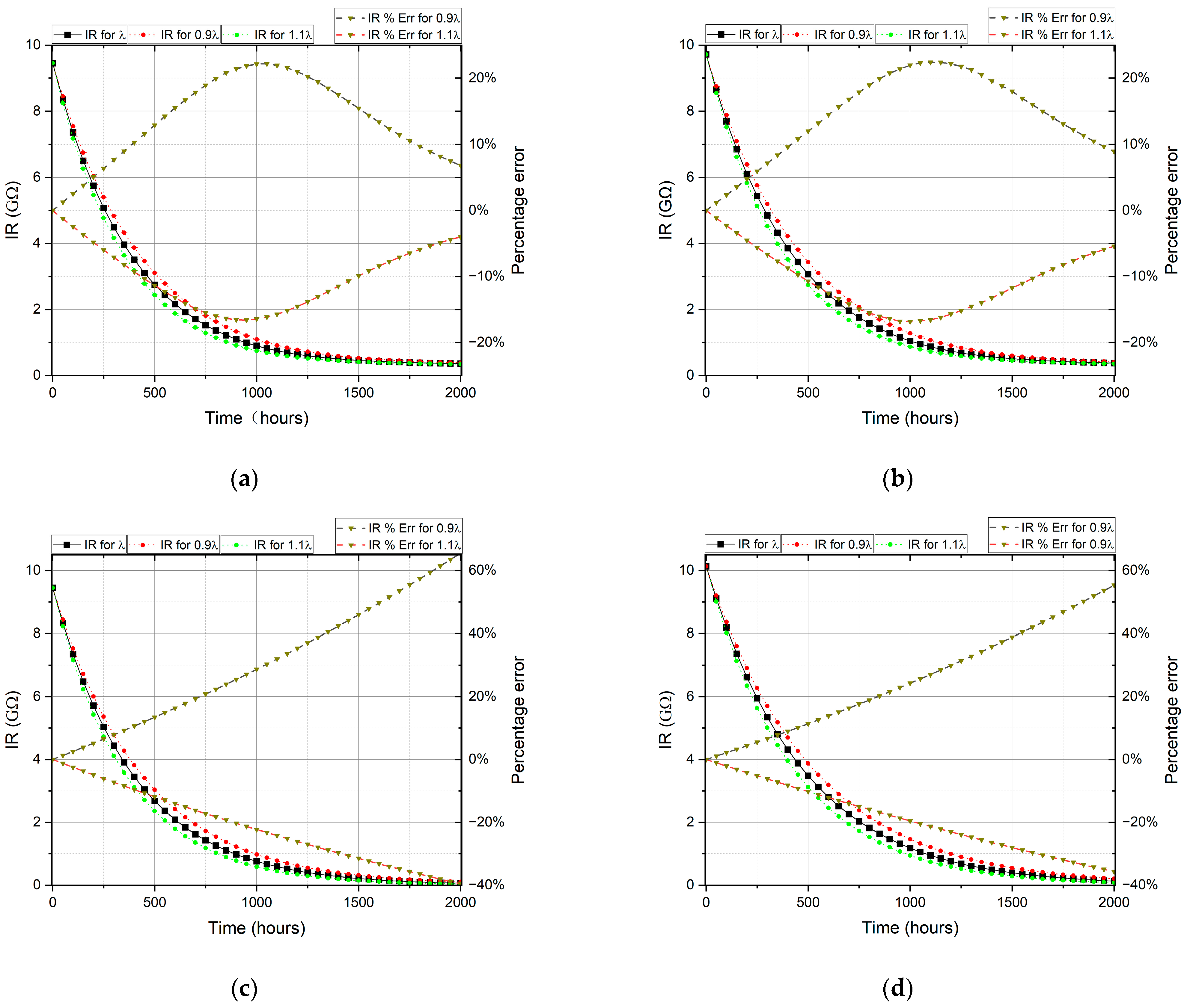 Energies 17 01062 g019